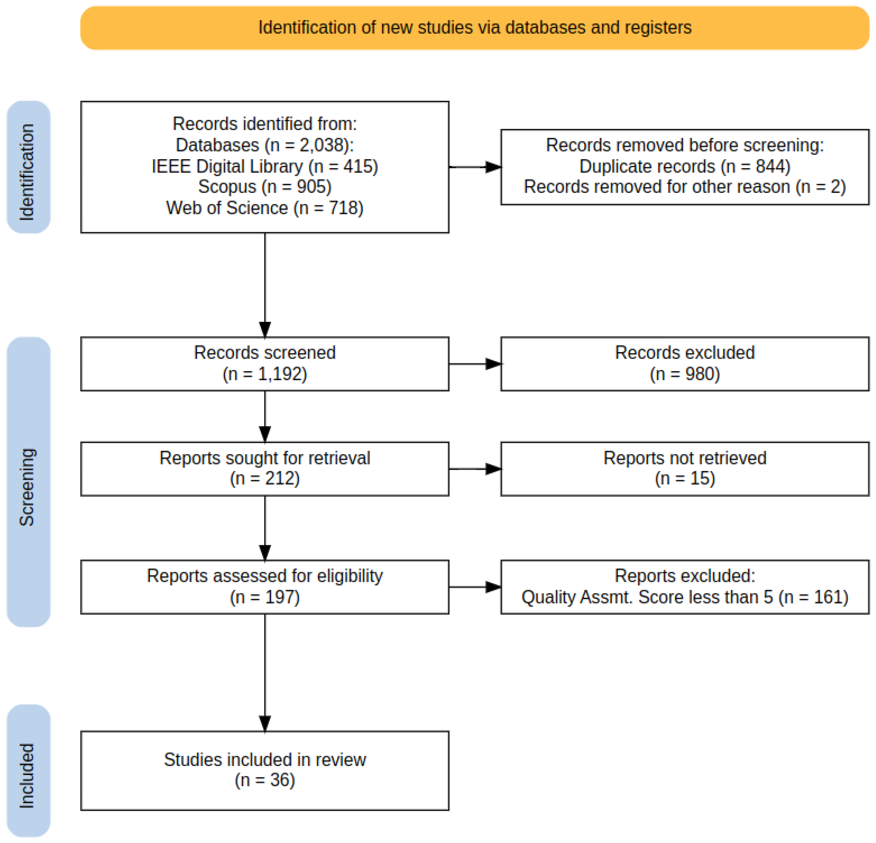 Drones 09 00040 g006