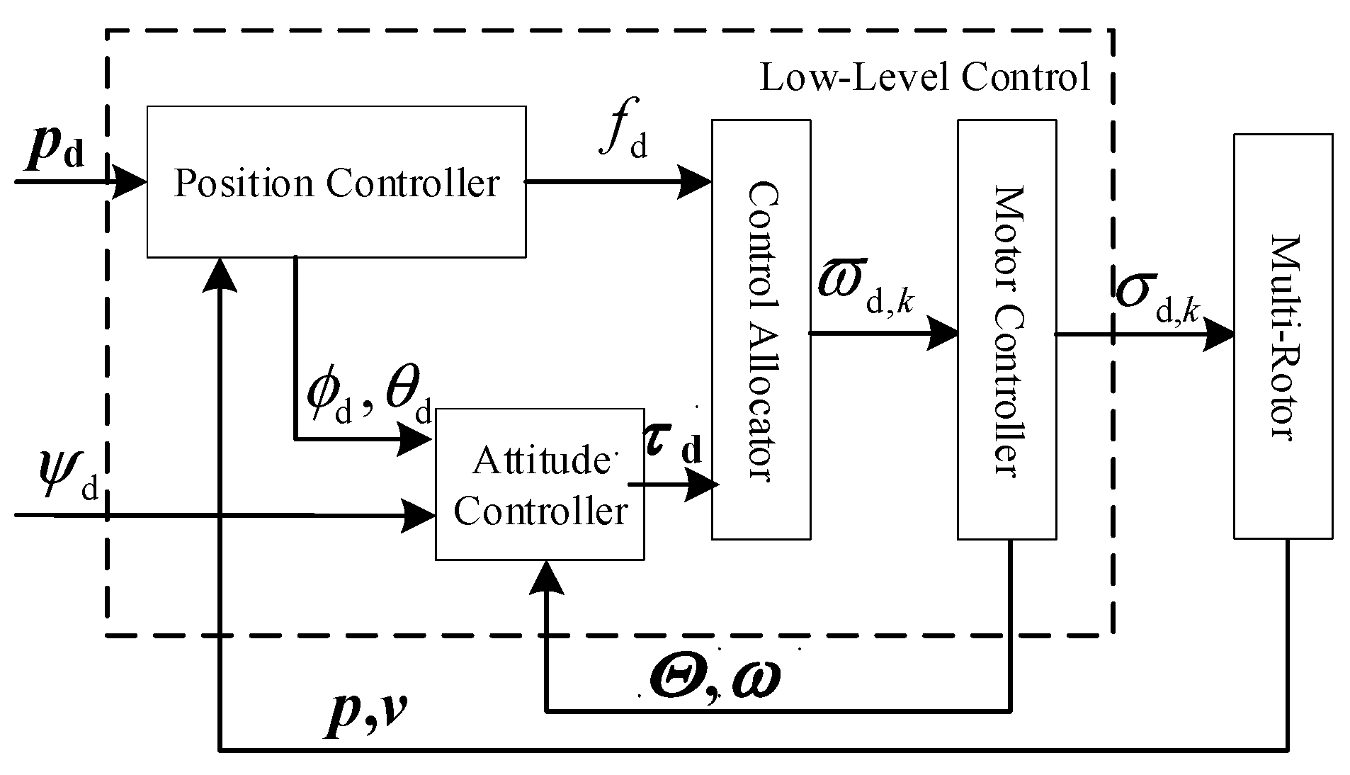 Drones 09 00042 g003