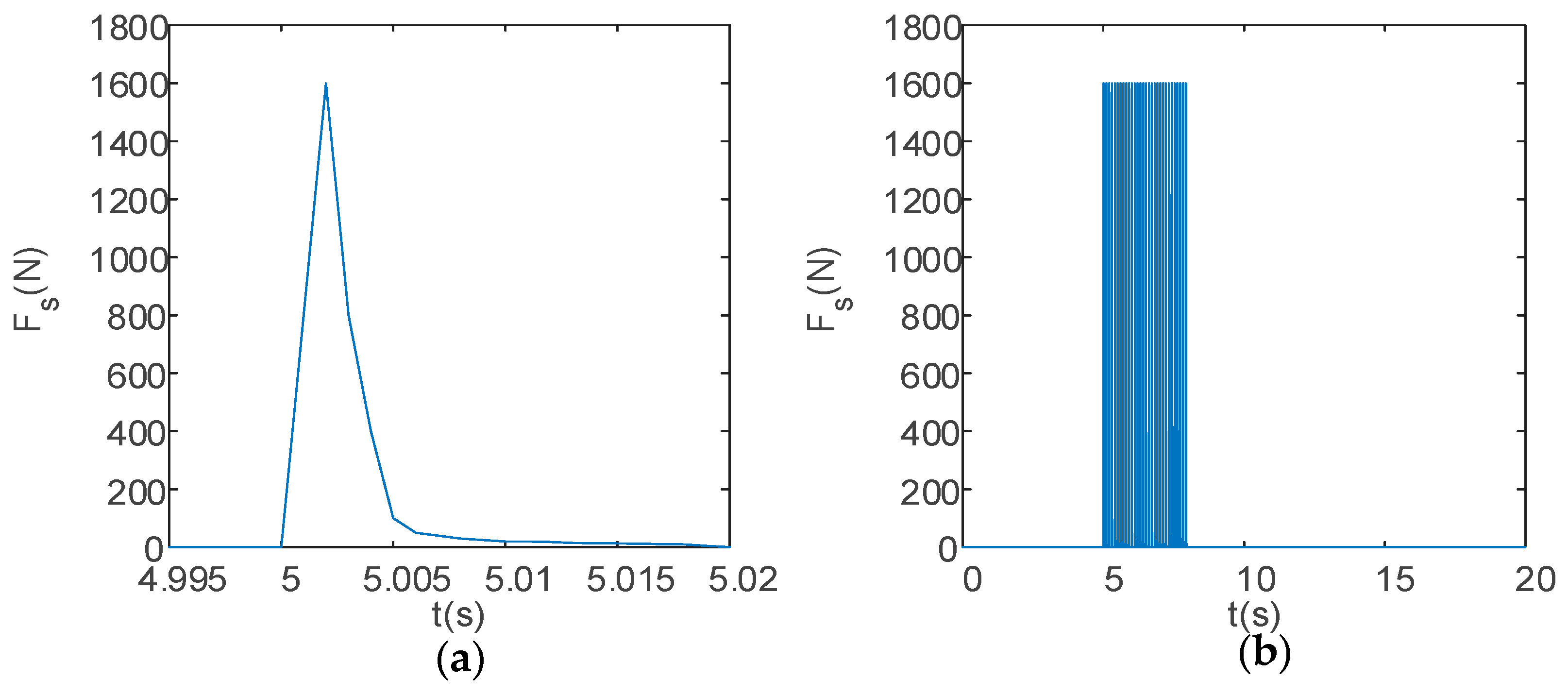 Drones 09 00042 g005