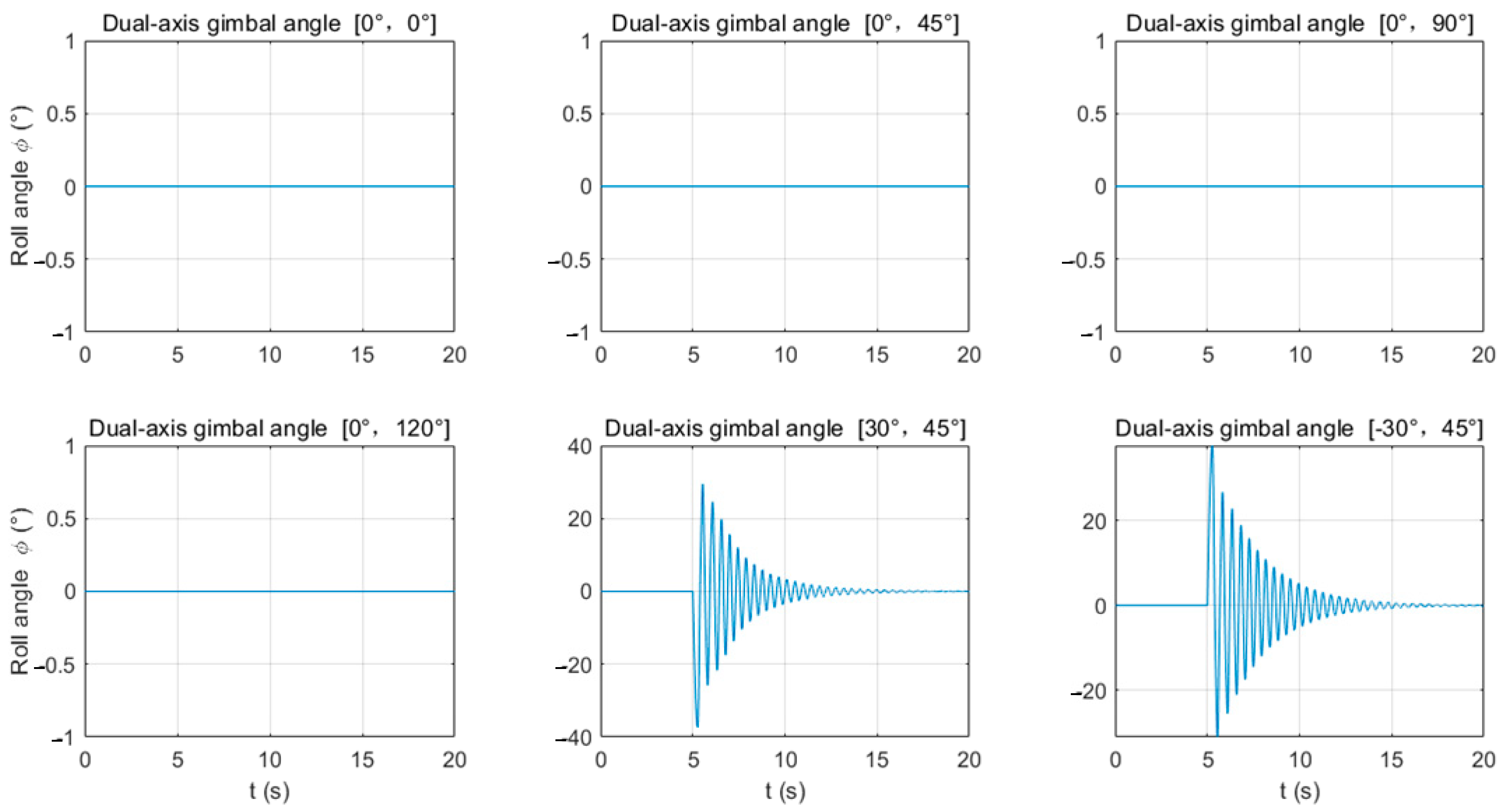 Drones 09 00042 g006