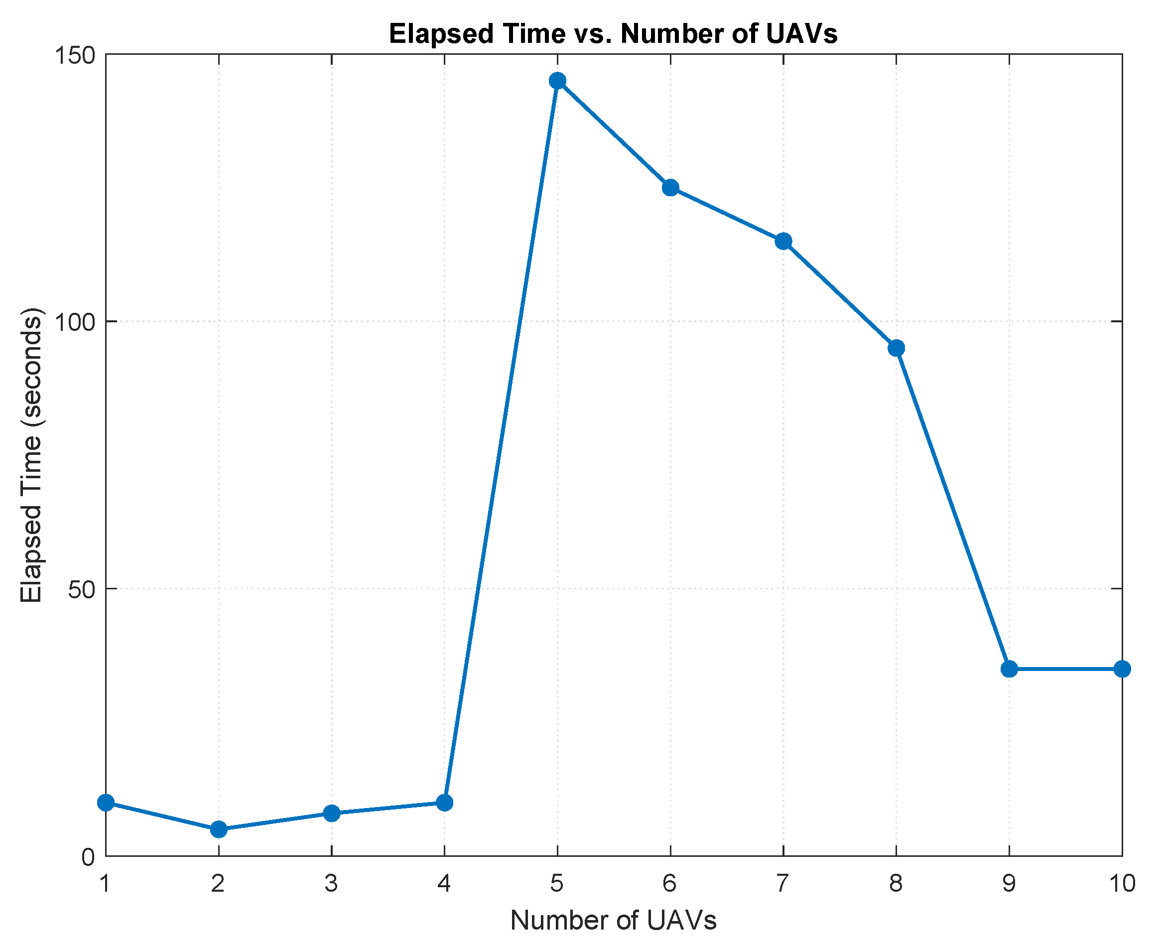 Drones 09 00044 g007