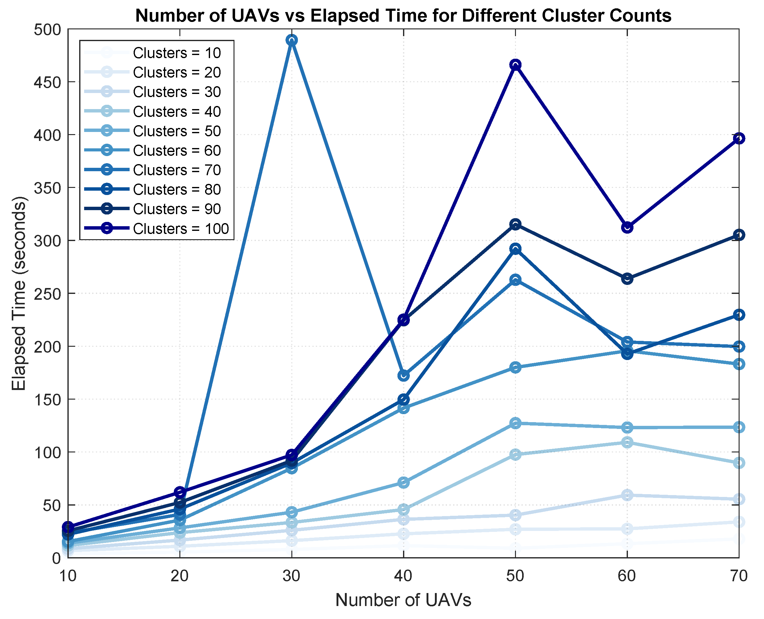 Drones 09 00044 g009