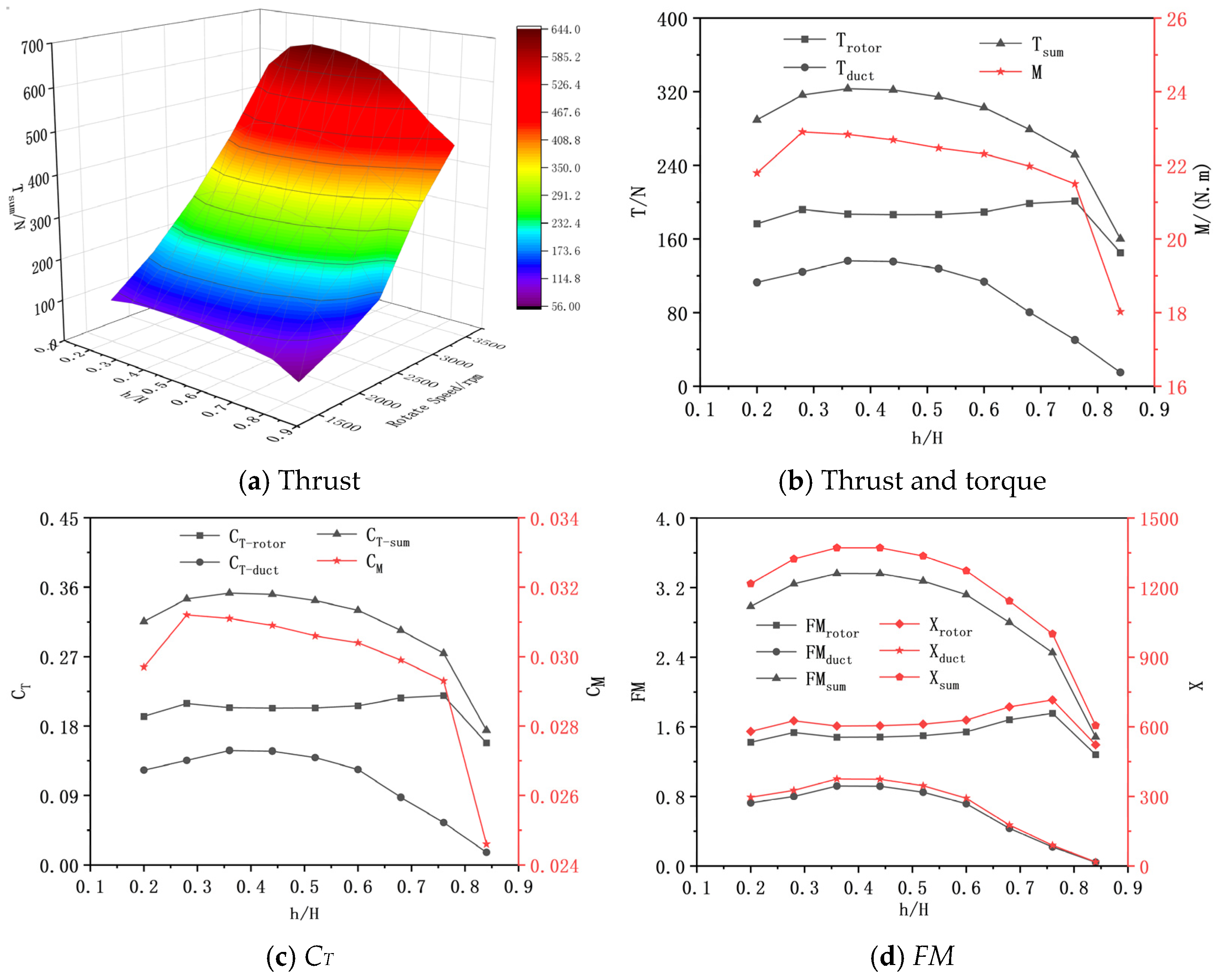 Drones 09 00045 g008