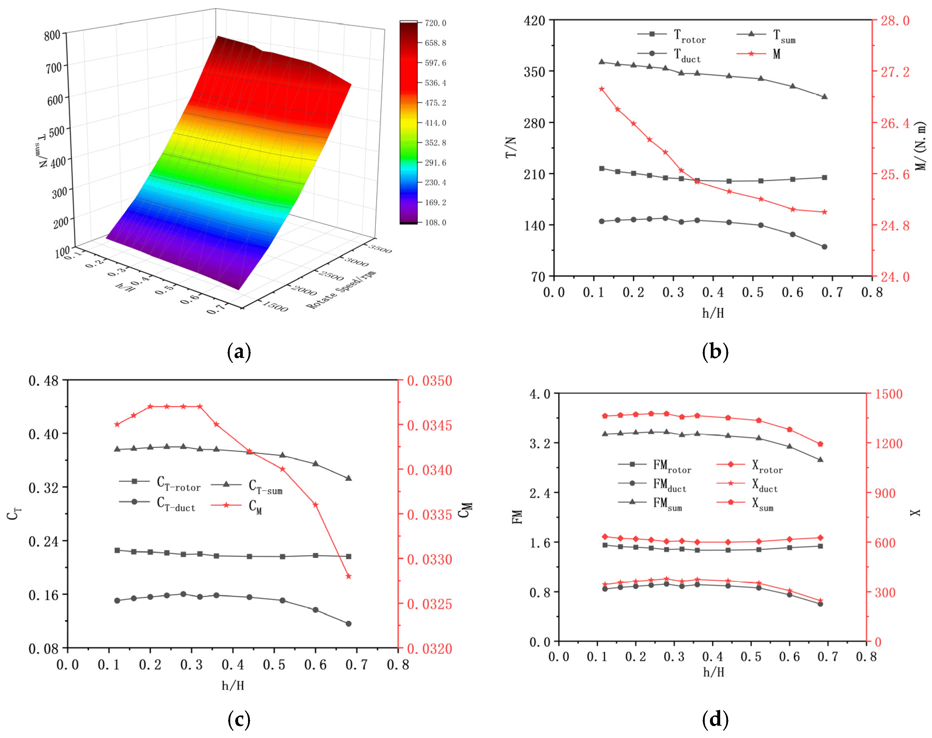 Drones 09 00045 g010