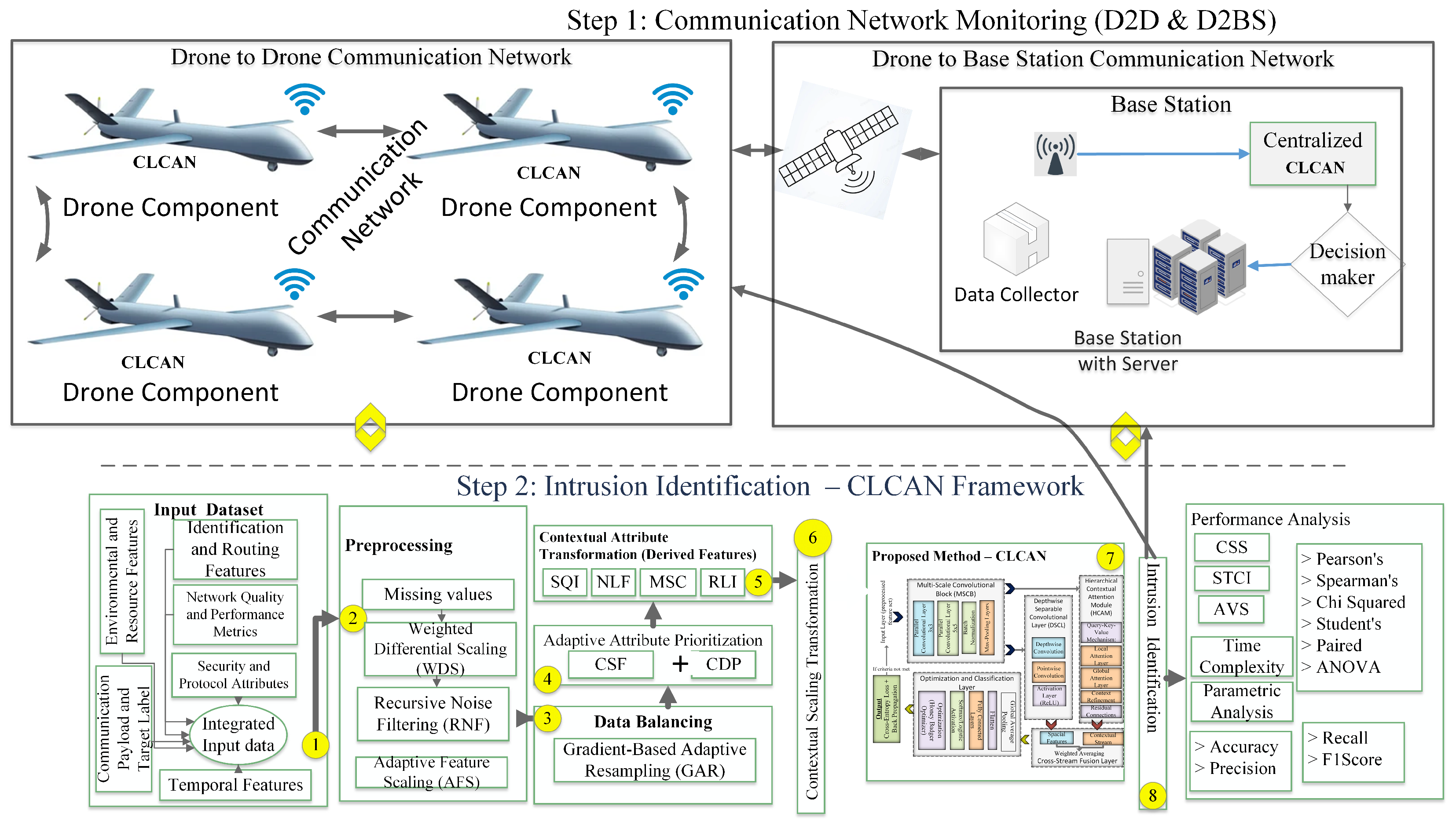 Drones 09 00046 g001