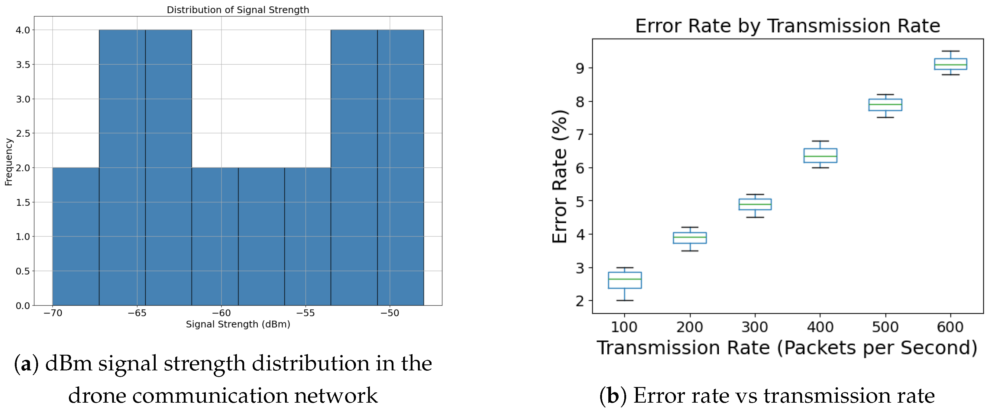 Drones 09 00046 g003