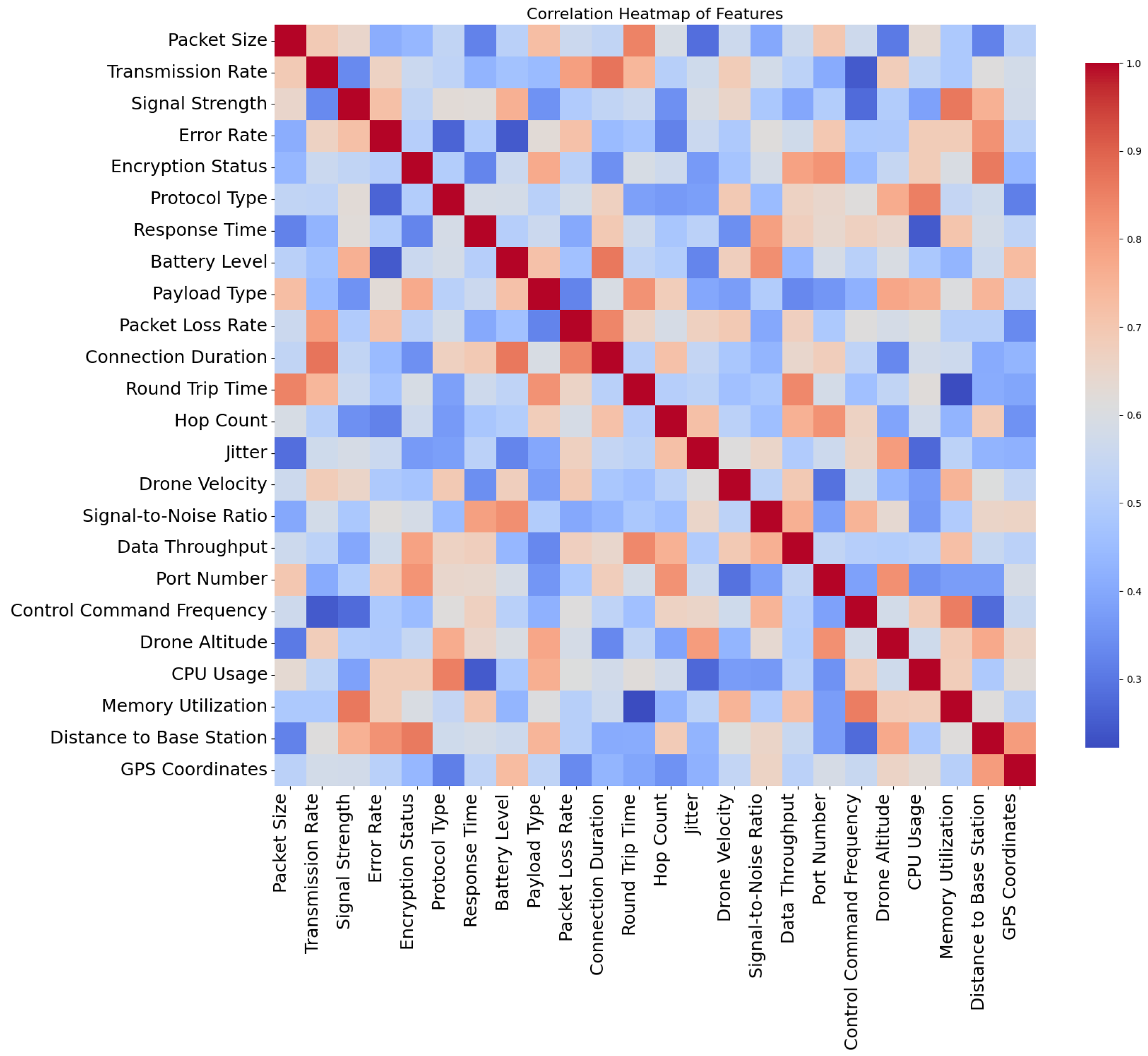 Drones 09 00046 g009