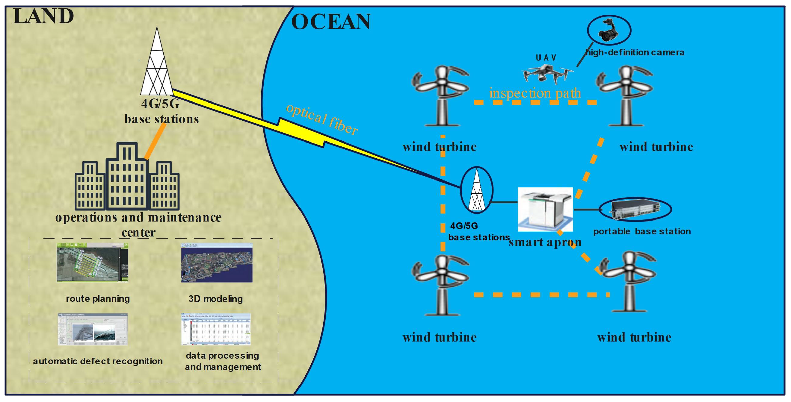 Drones 09 00047 g001