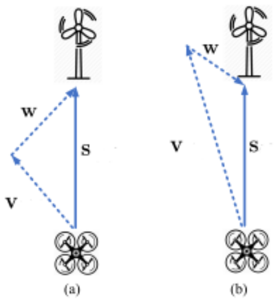 Drones 09 00047 g002