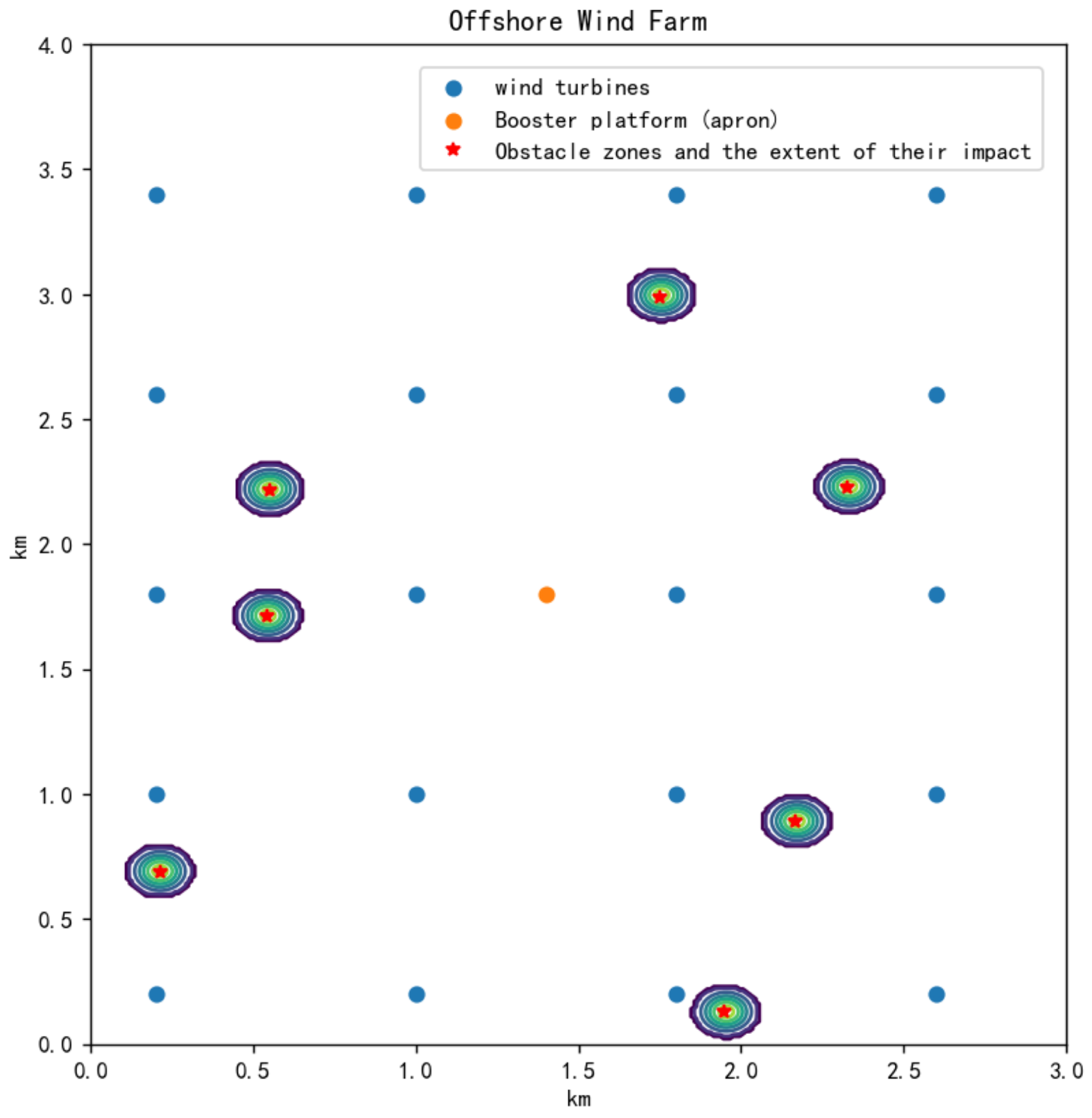 Drones 09 00047 g003