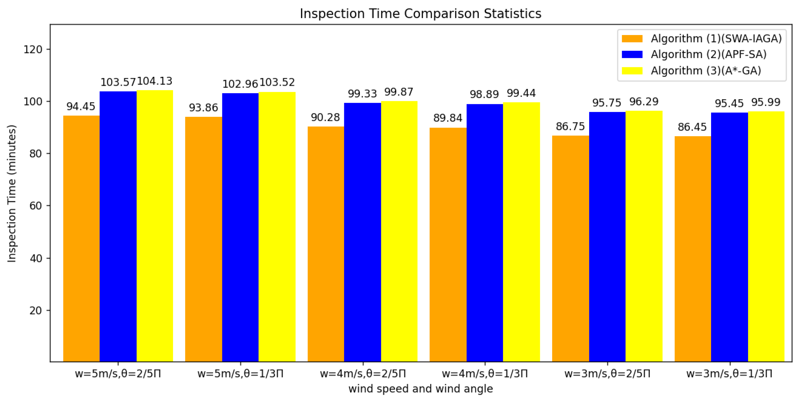 Drones 09 00047 g008