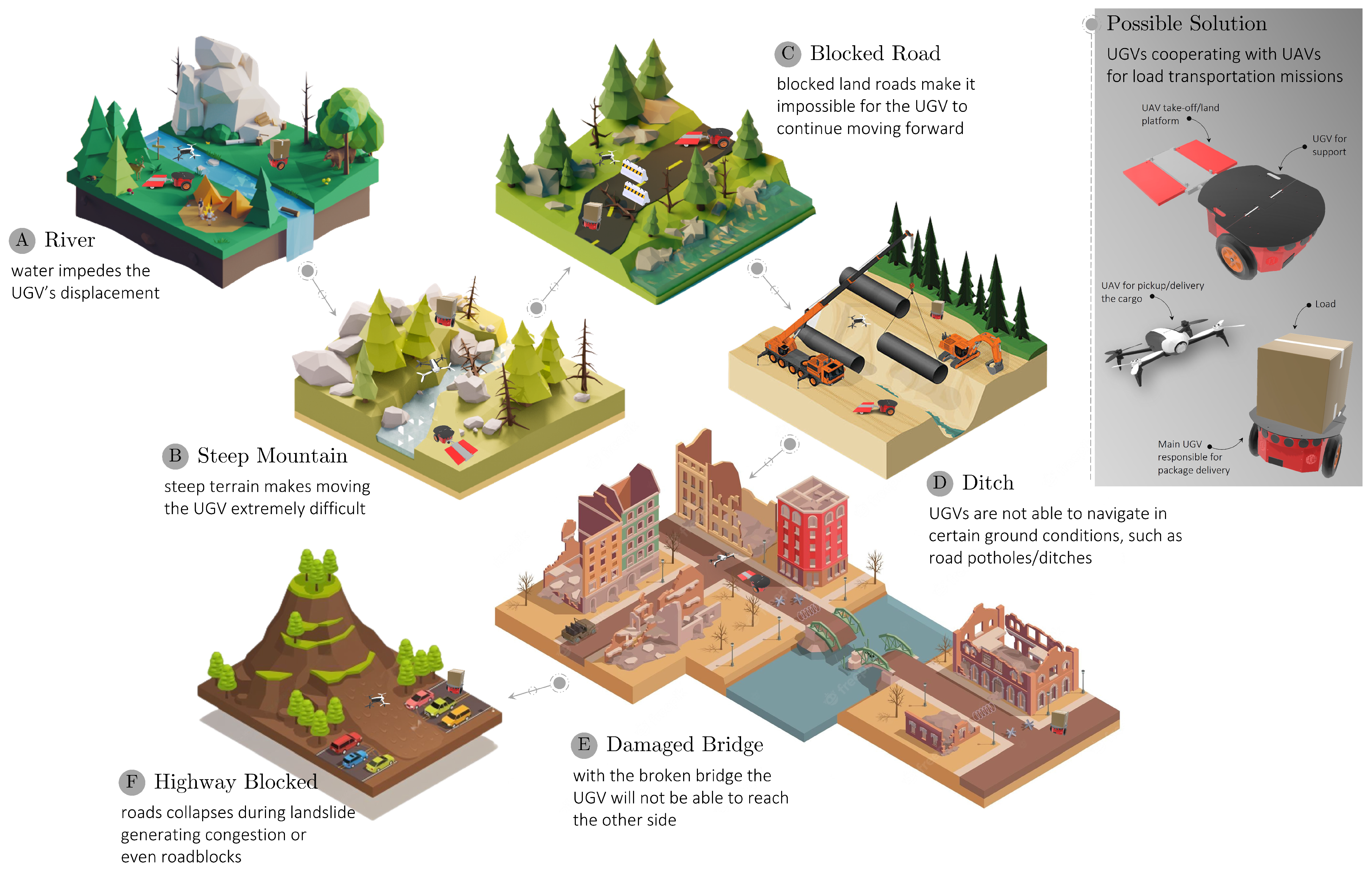 Drones 09 00048 g001