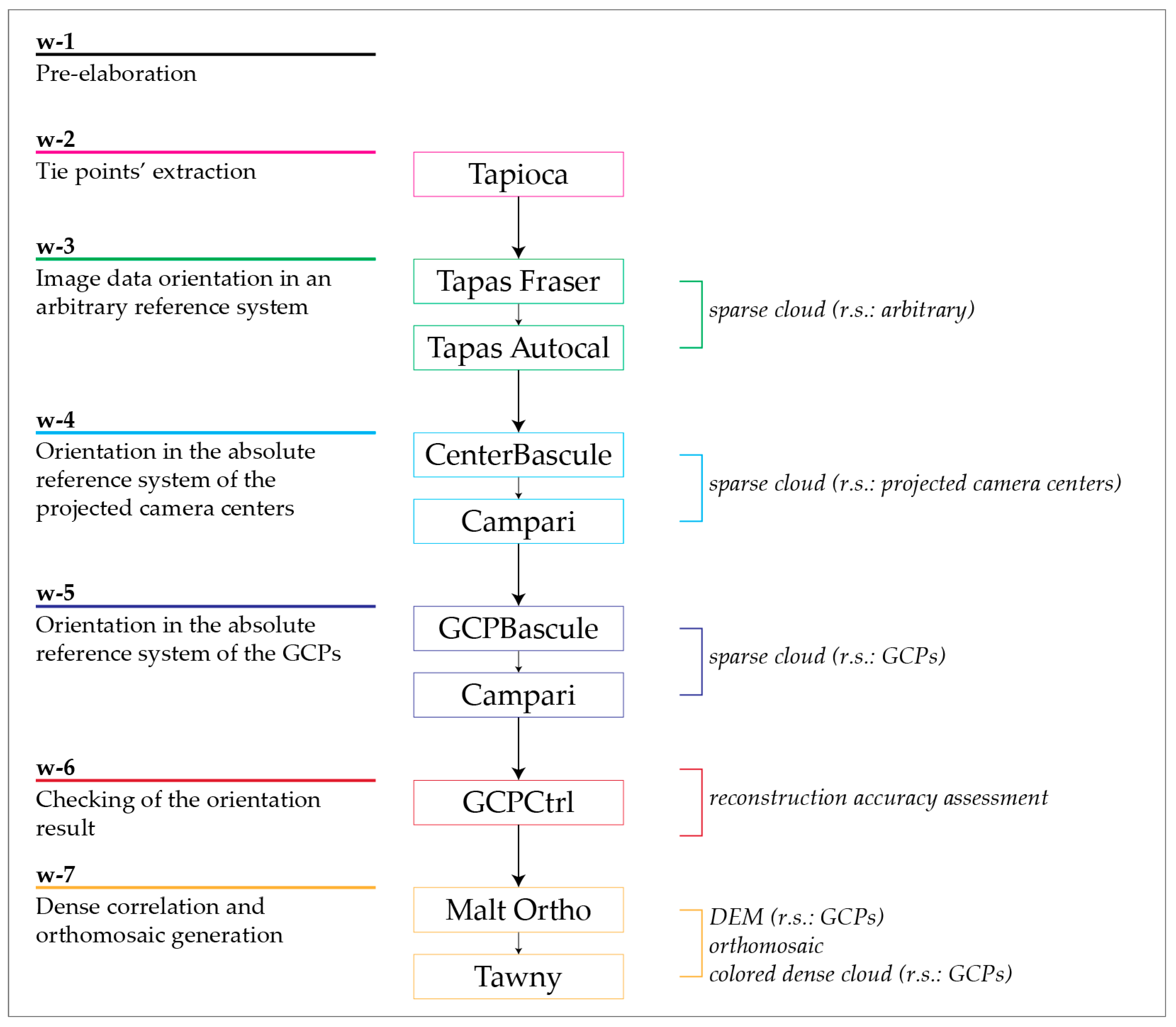 Drones 09 00049 g006