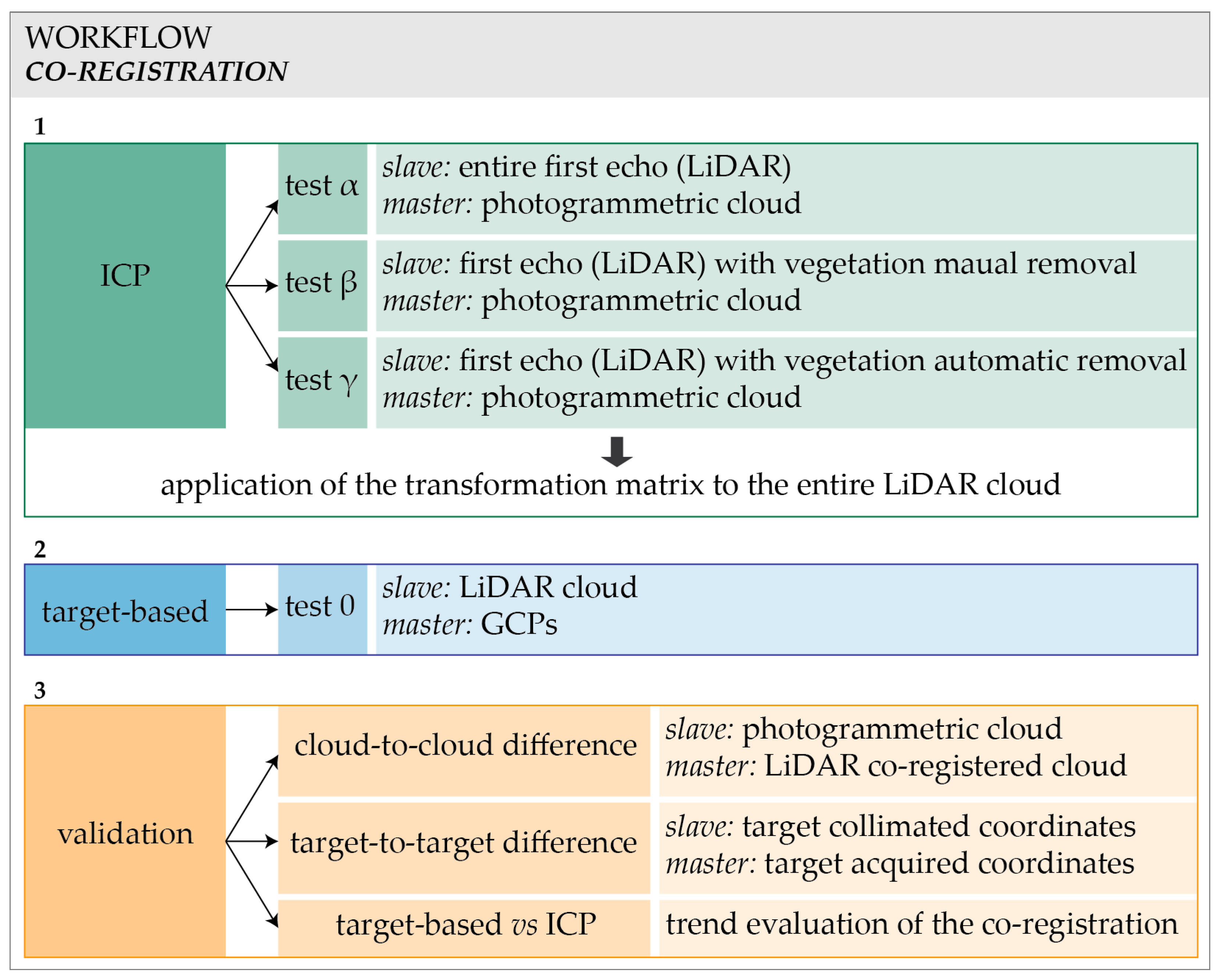 Drones 09 00049 g007