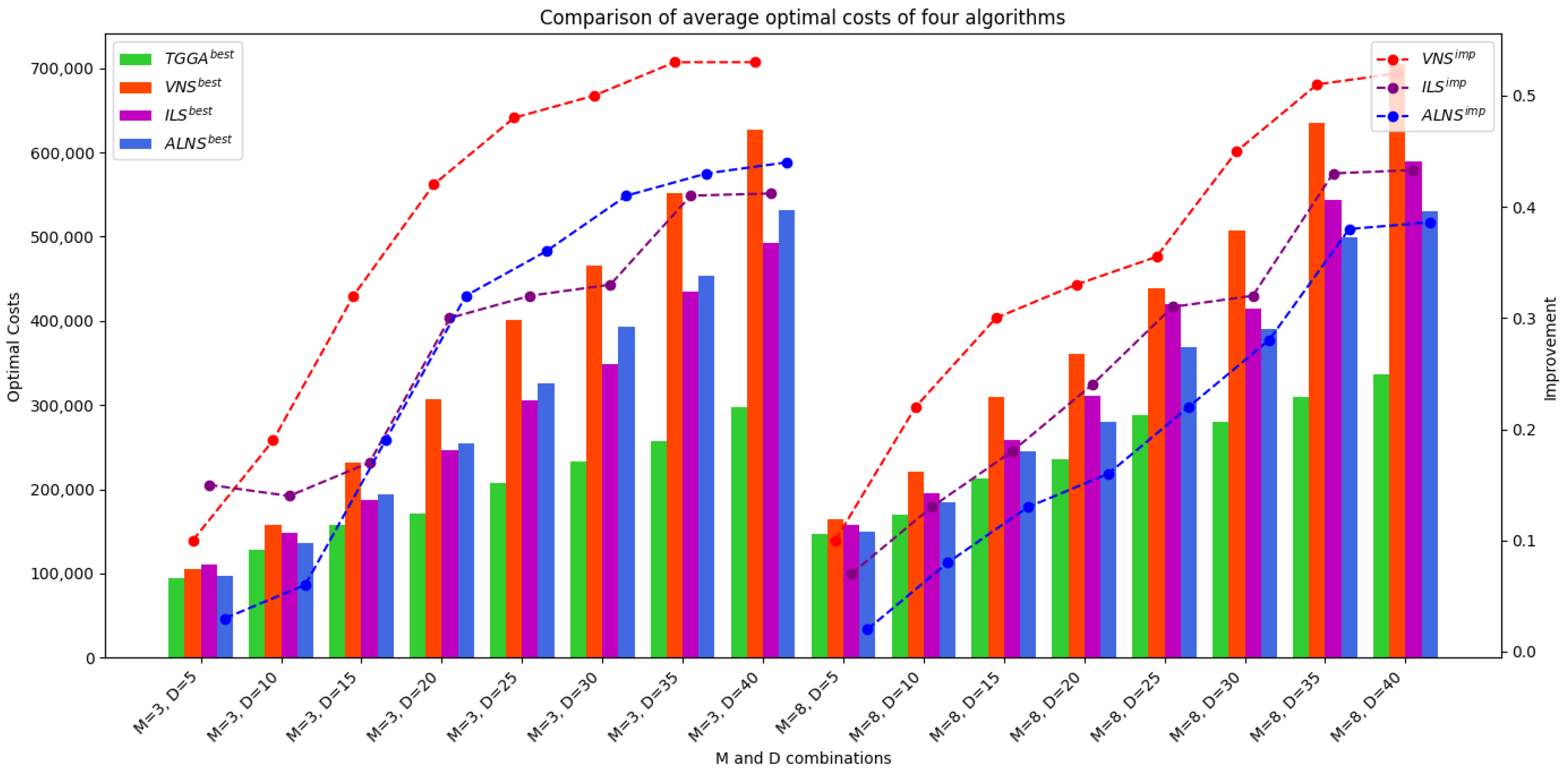 Drones 09 00050 g007