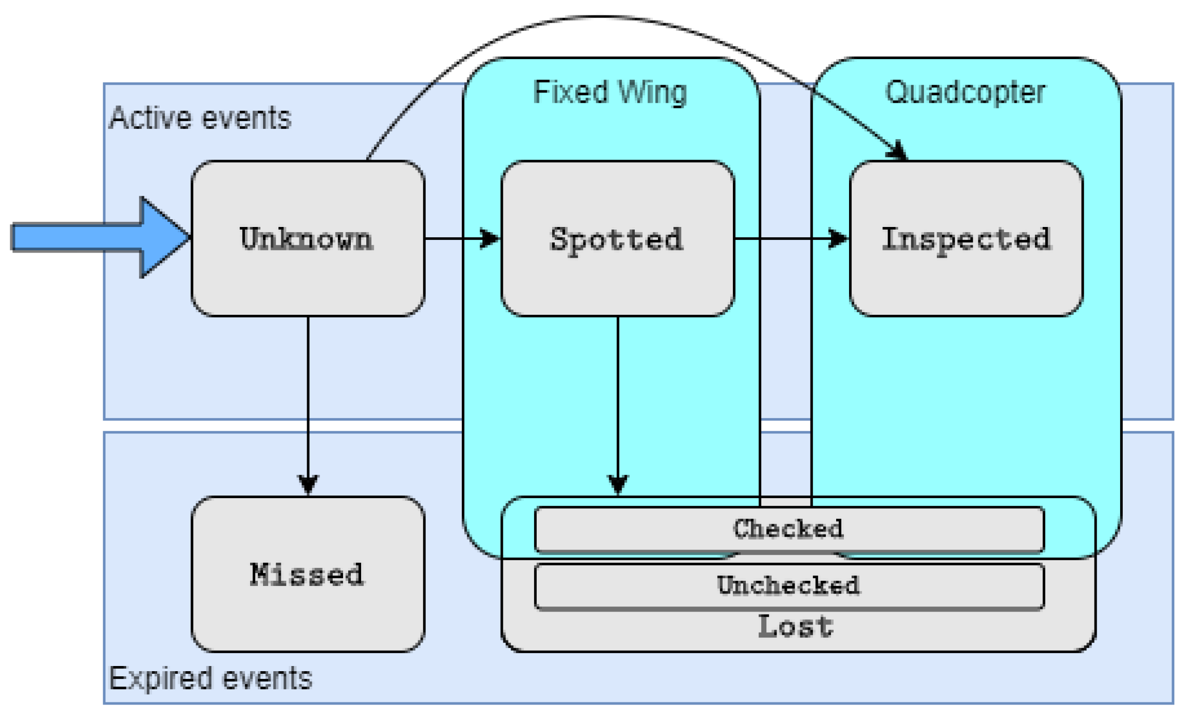 Drones 09 00053 g002