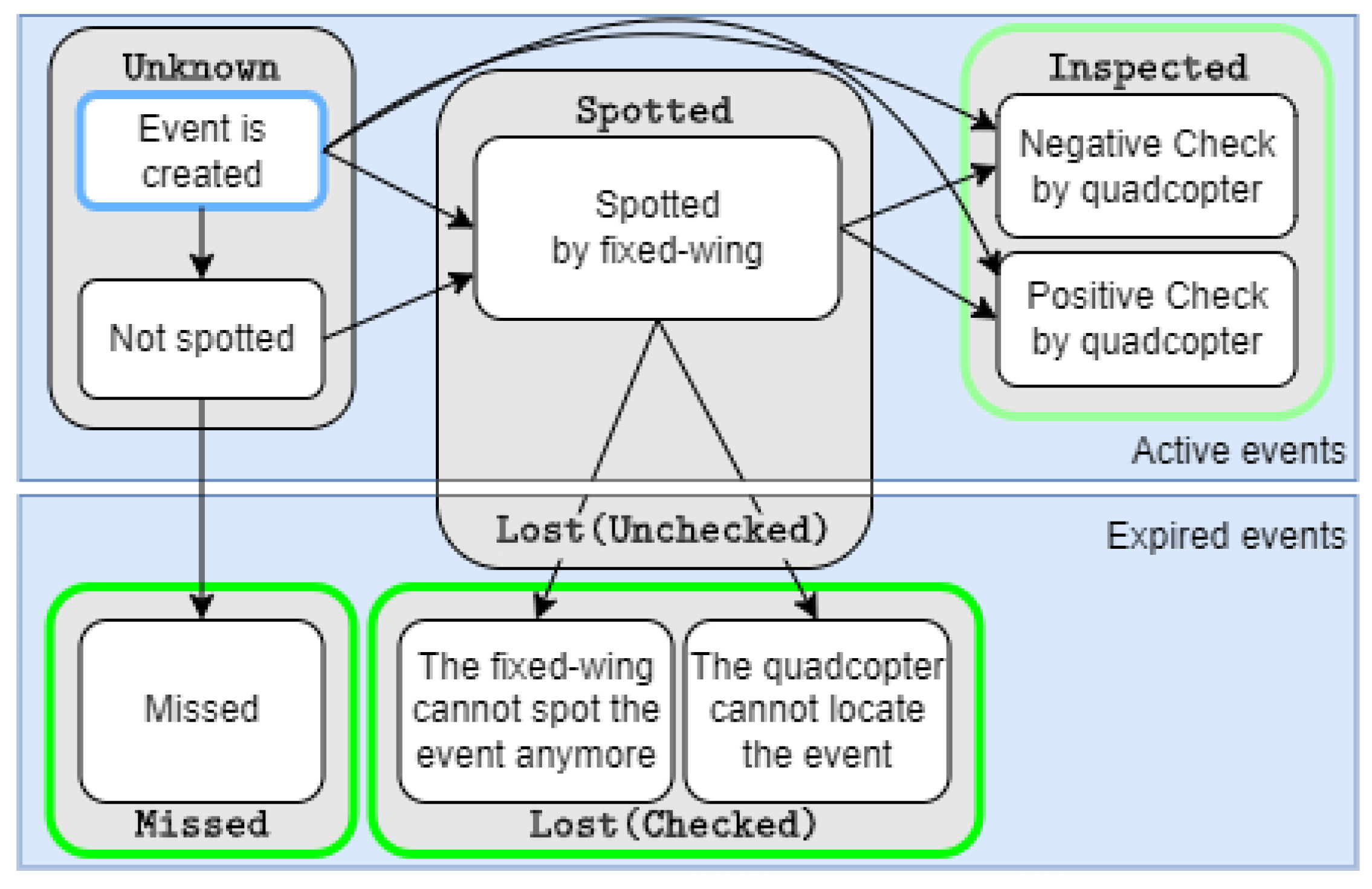 Drones 09 00053 g003