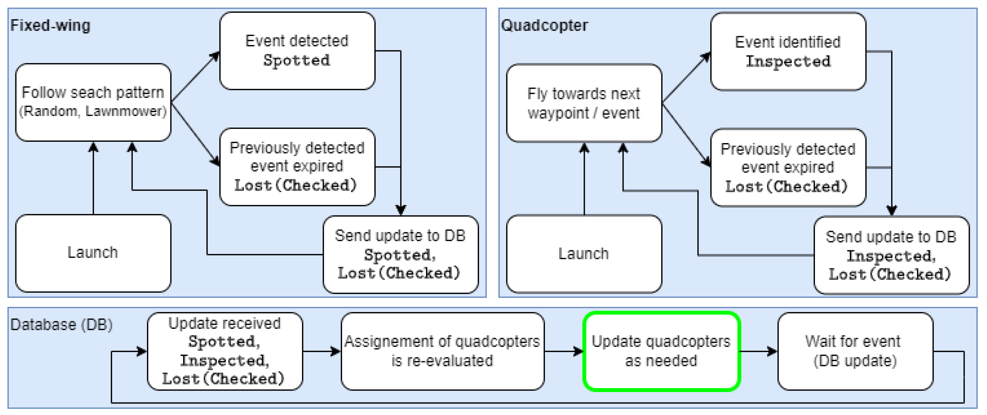 Drones 09 00053 g004