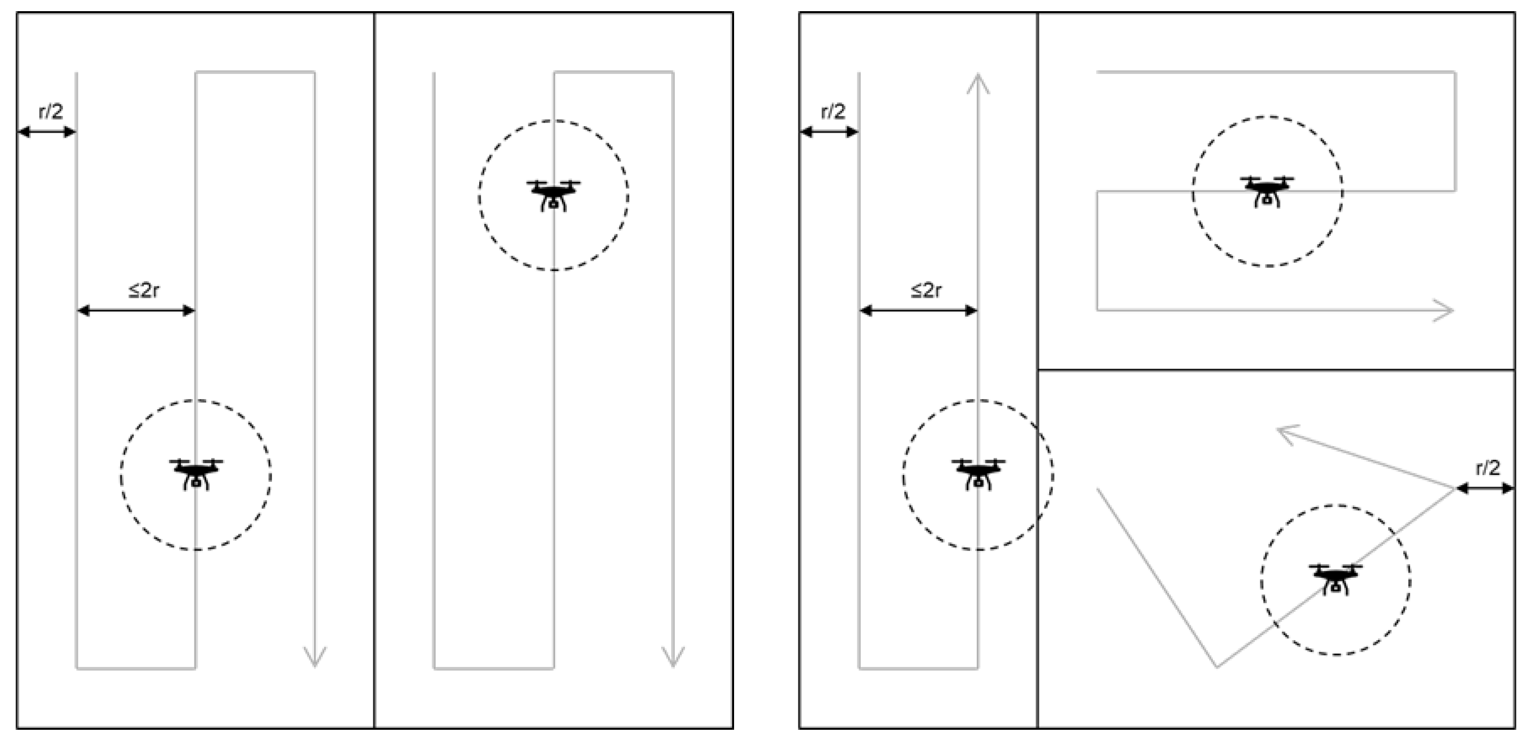 Drones 09 00053 g005