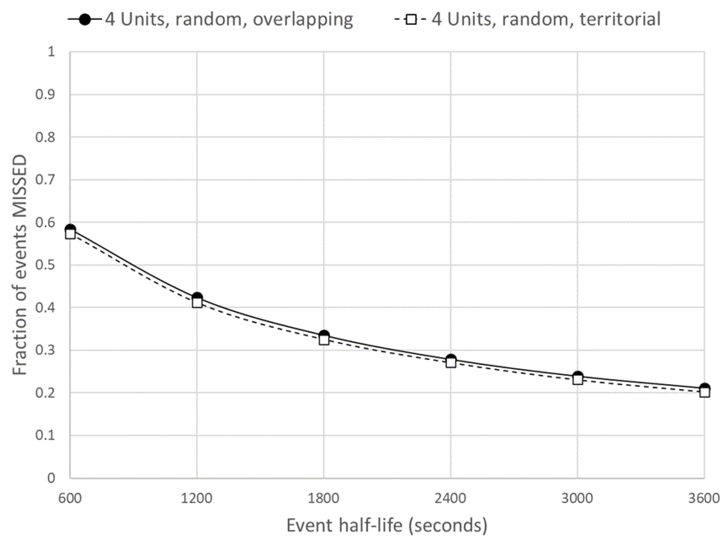 Drones 09 00053 g007