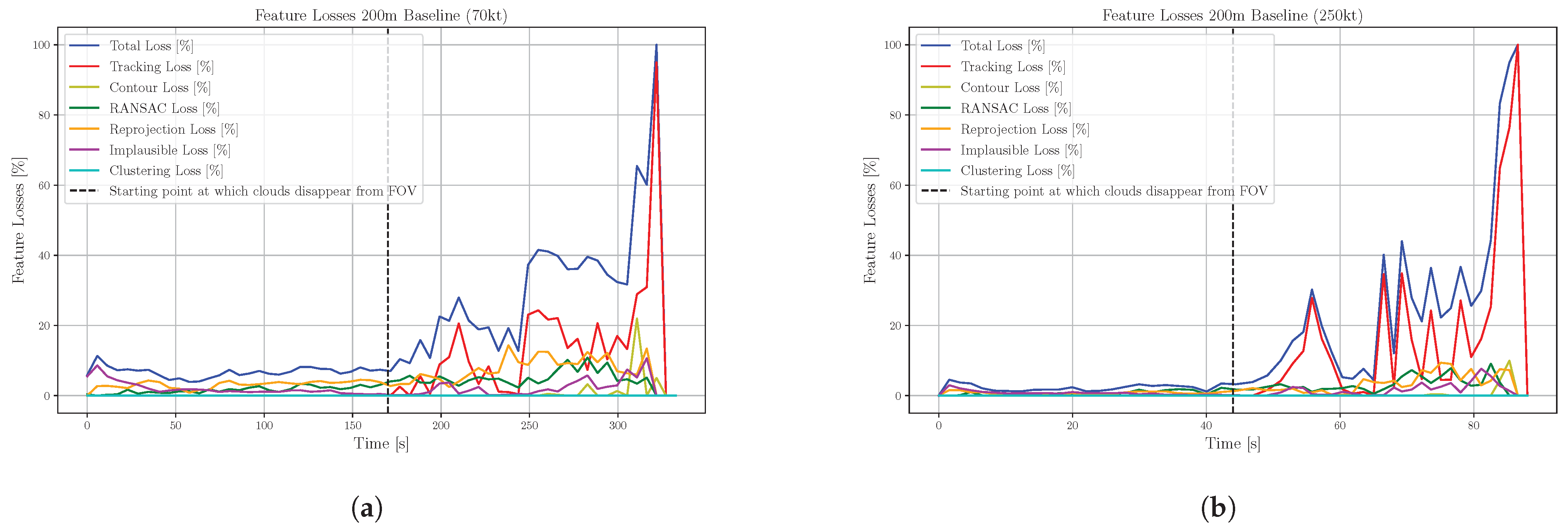Drones 09 00055 g009 Drones 09 00055 g009