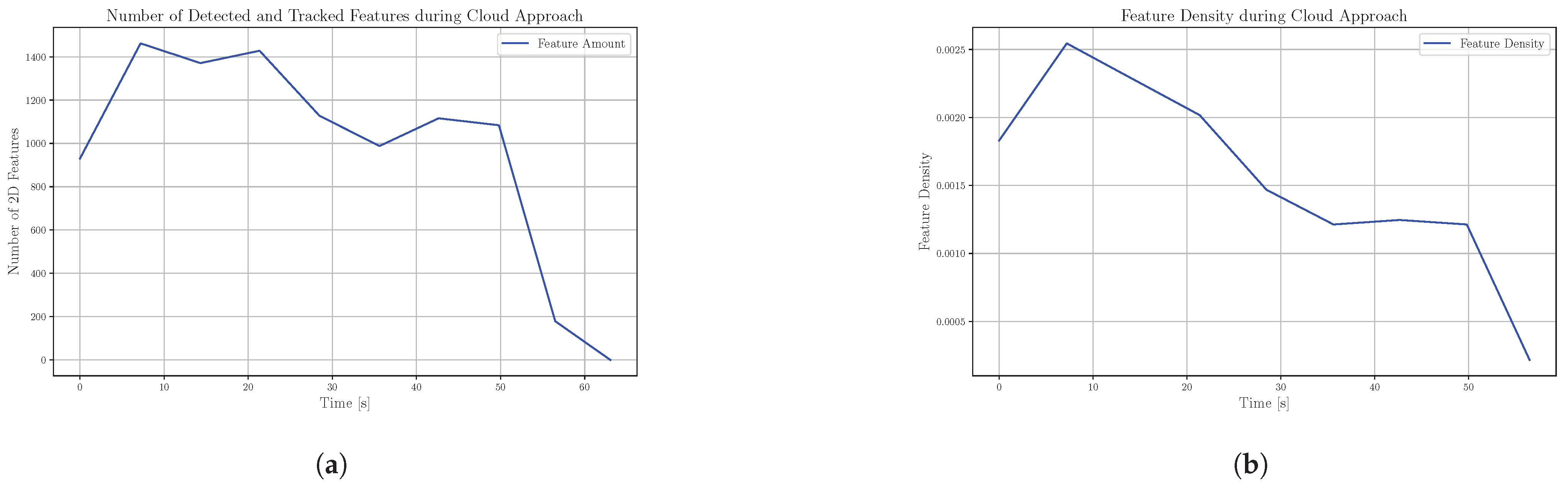 Drones 09 00055 g014 Drones 09 00055 g014