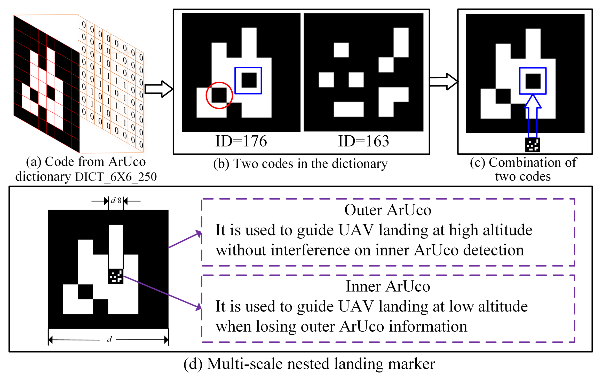 Drones 09 00057 g002