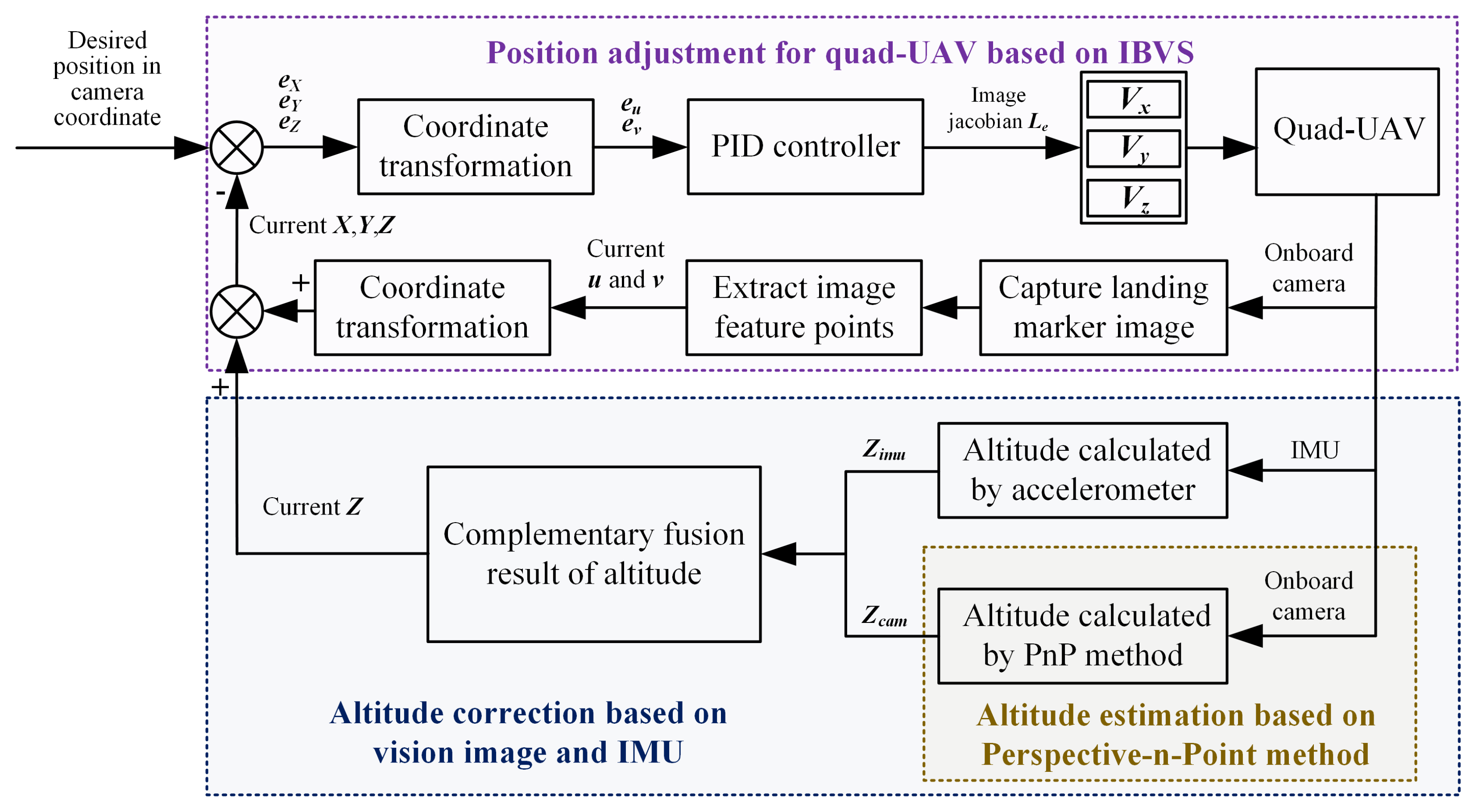 Drones 09 00057 g005