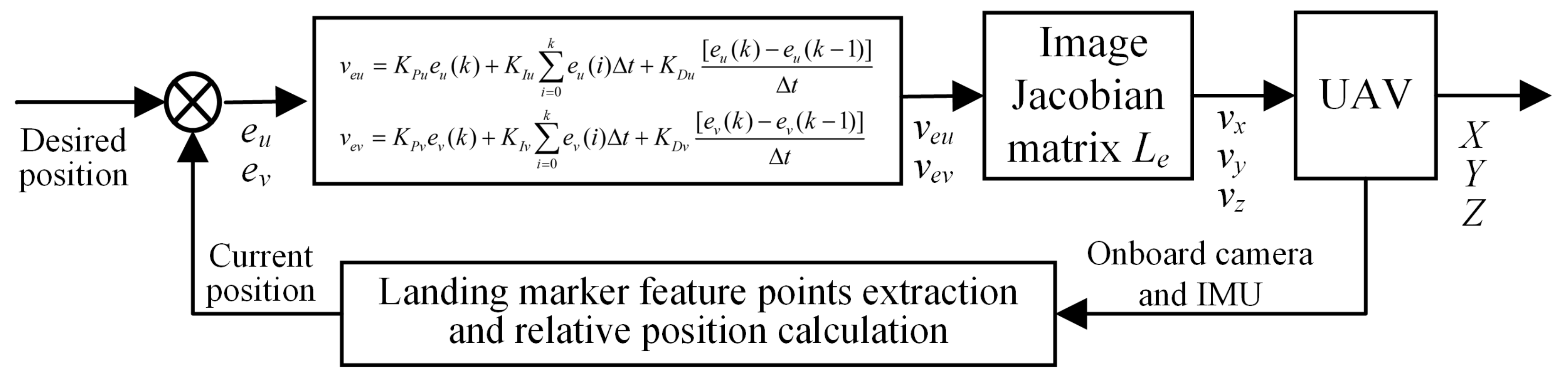 Drones 09 00057 g007