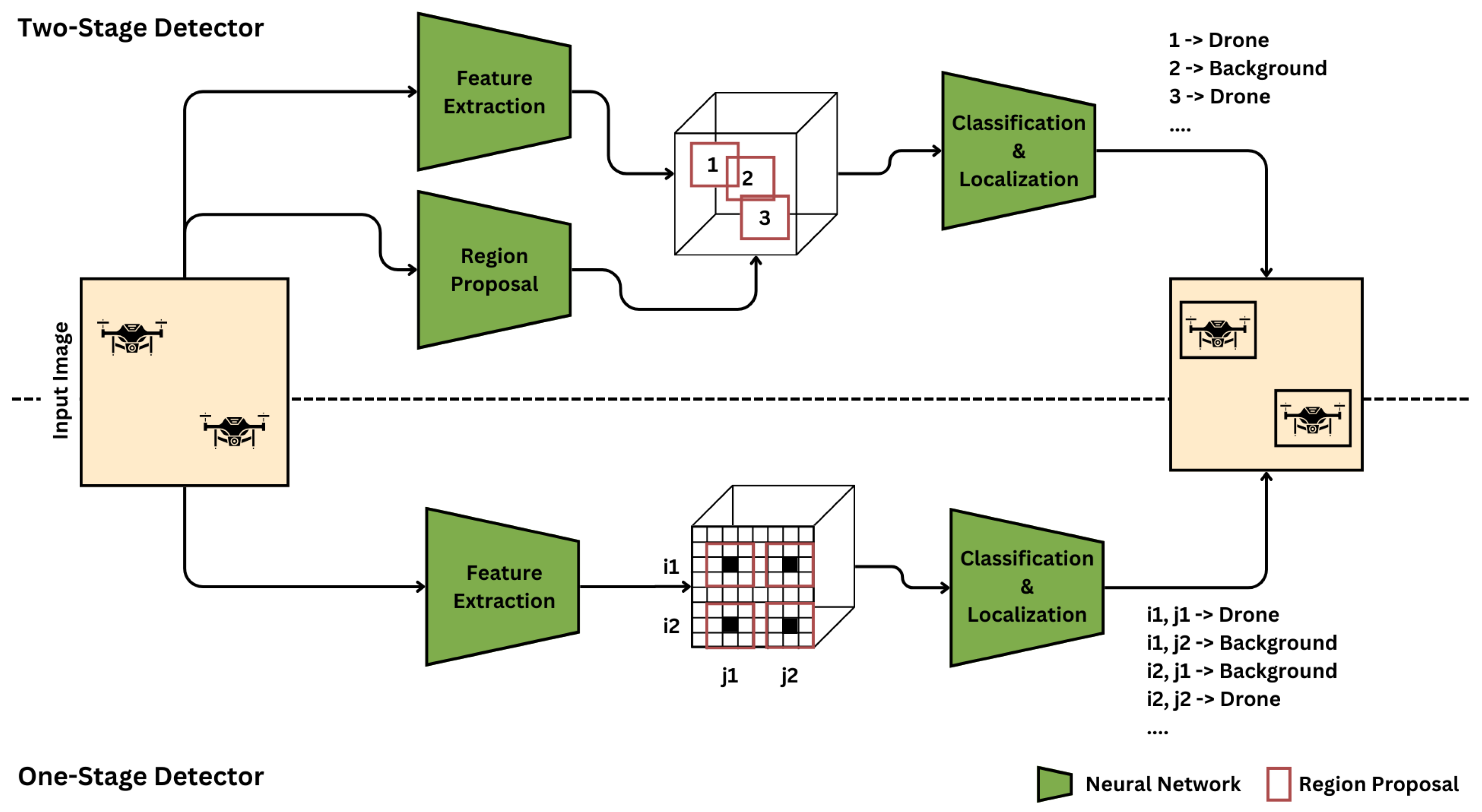 Drones 09 00058 g003