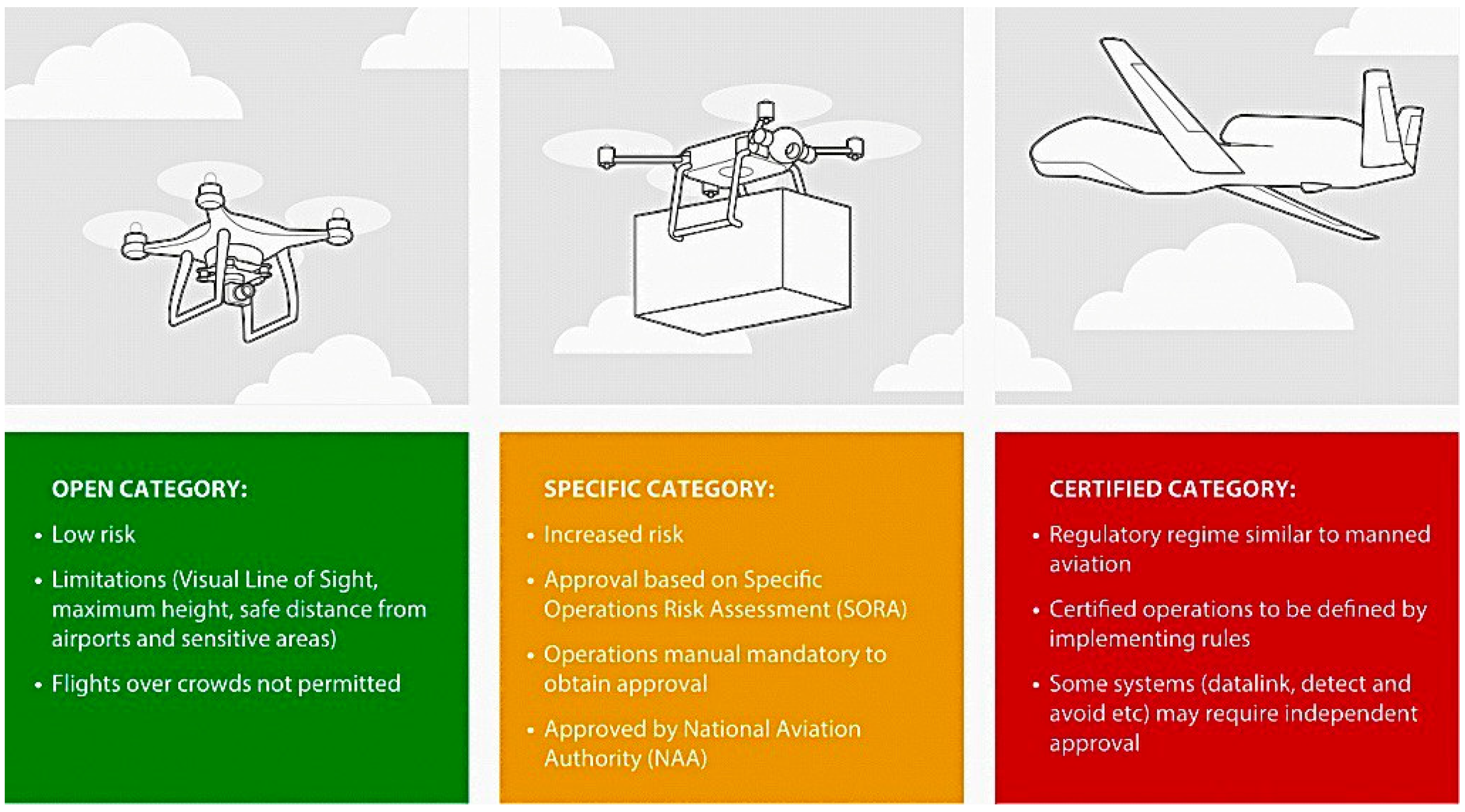Drones 09 00059 g004