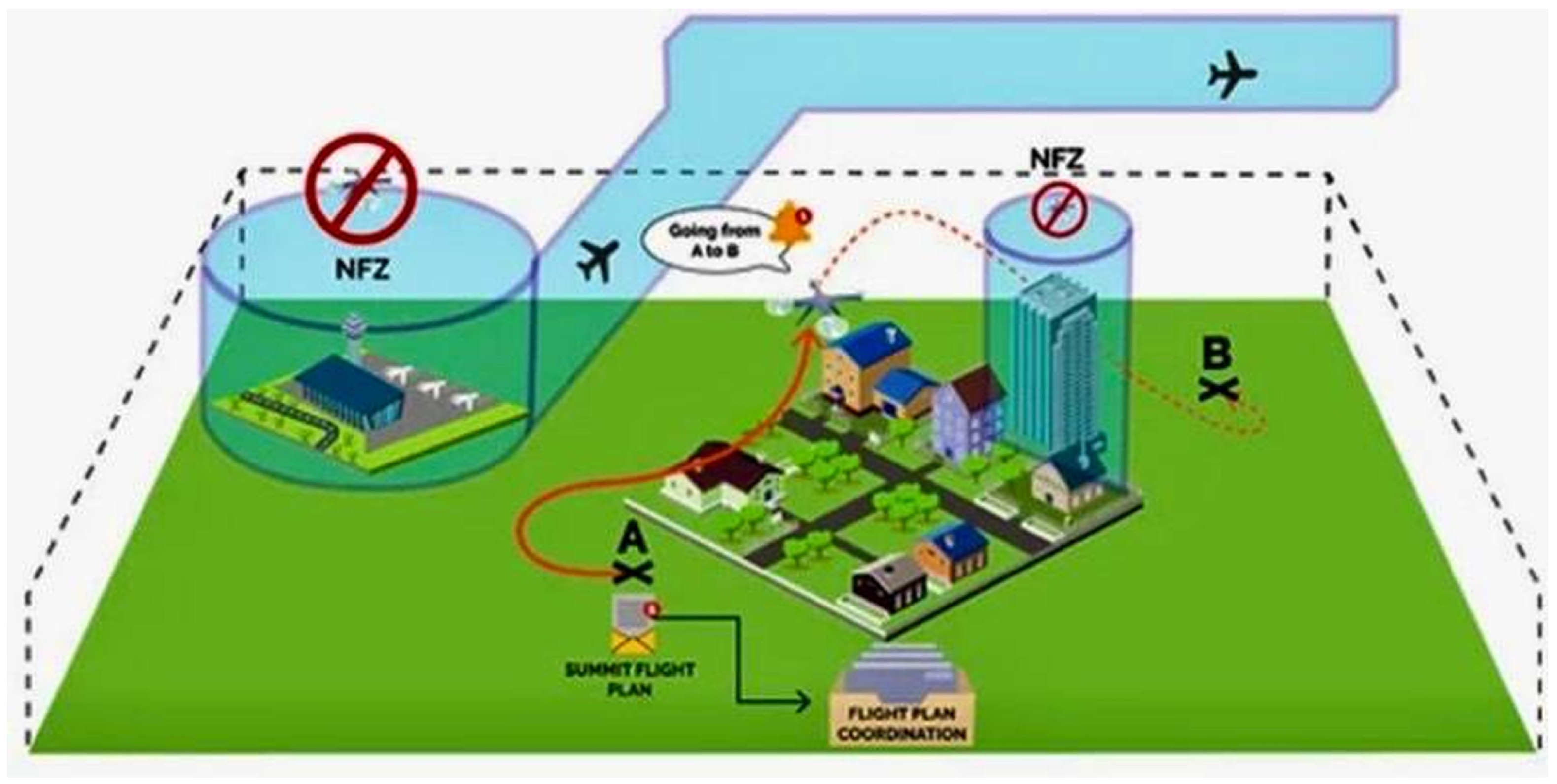 Drones 09 00059 g009