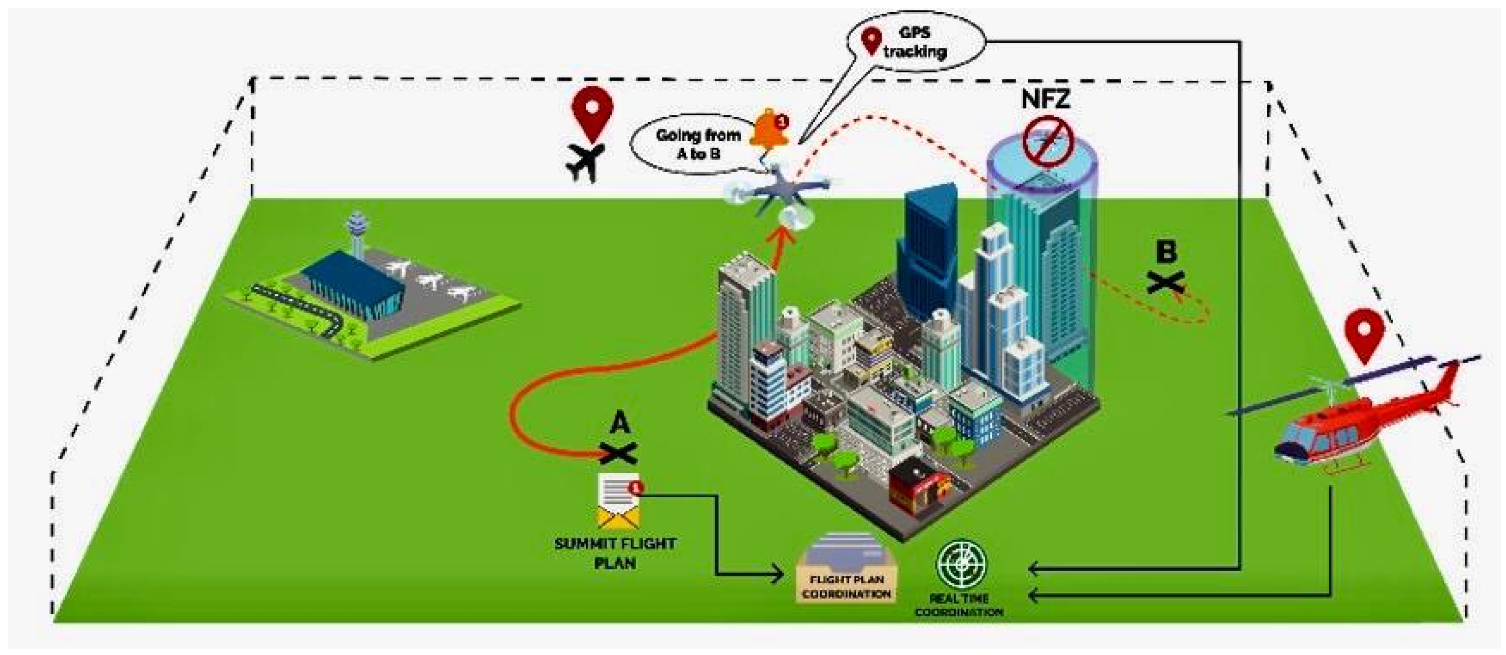 Drones 09 00059 g010