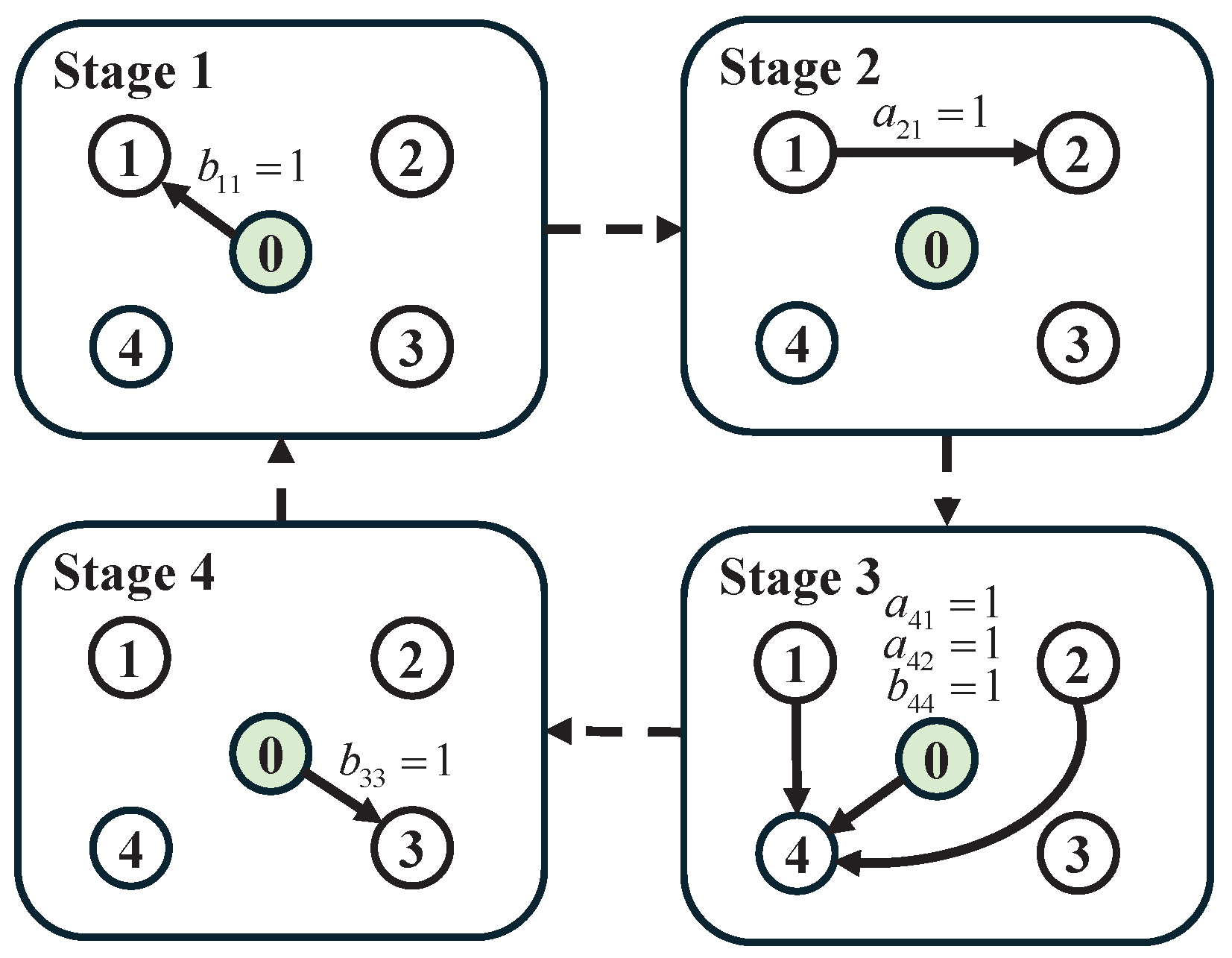 Drones 09 00061 g004