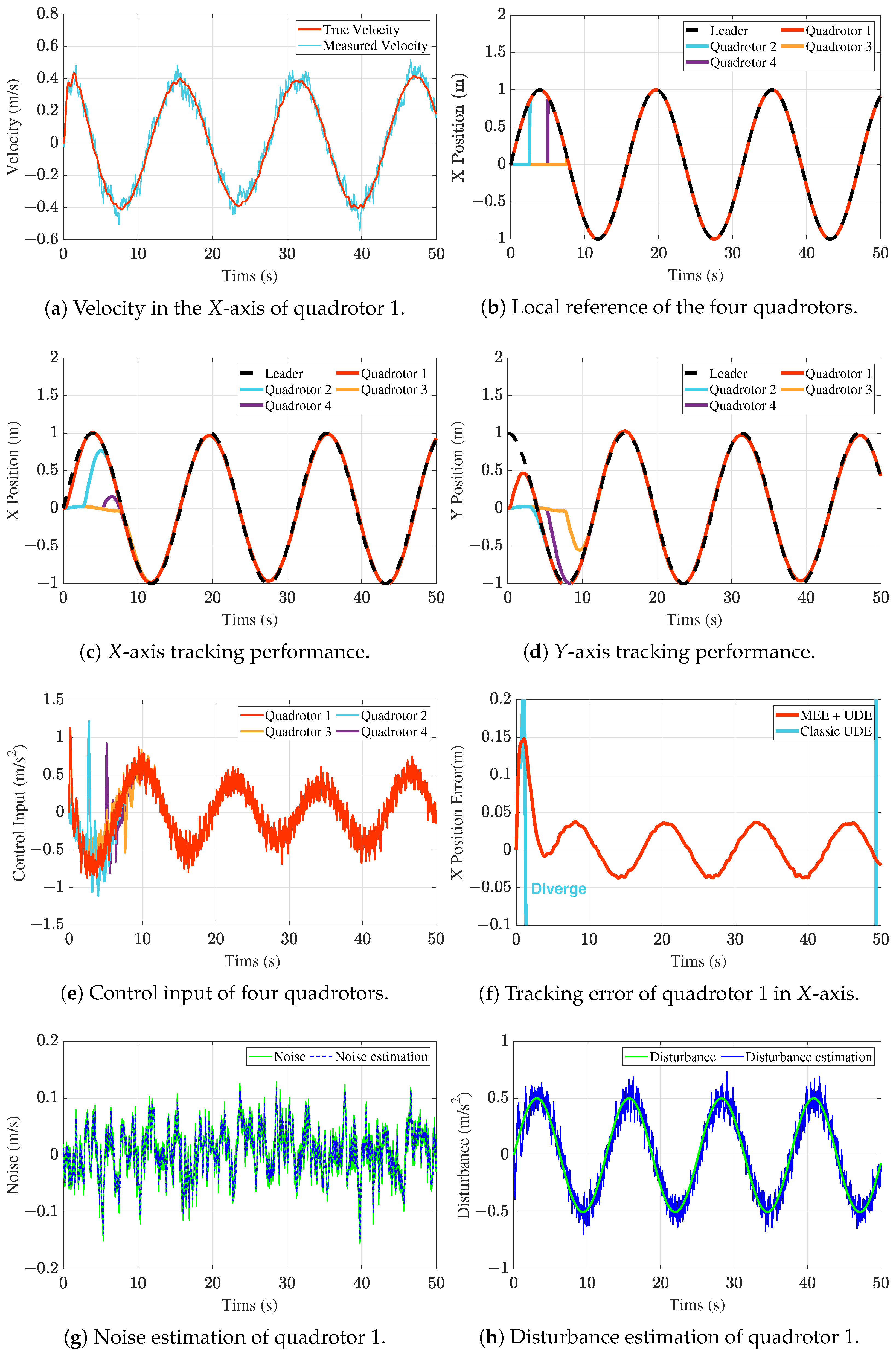 Drones 09 00061 g005