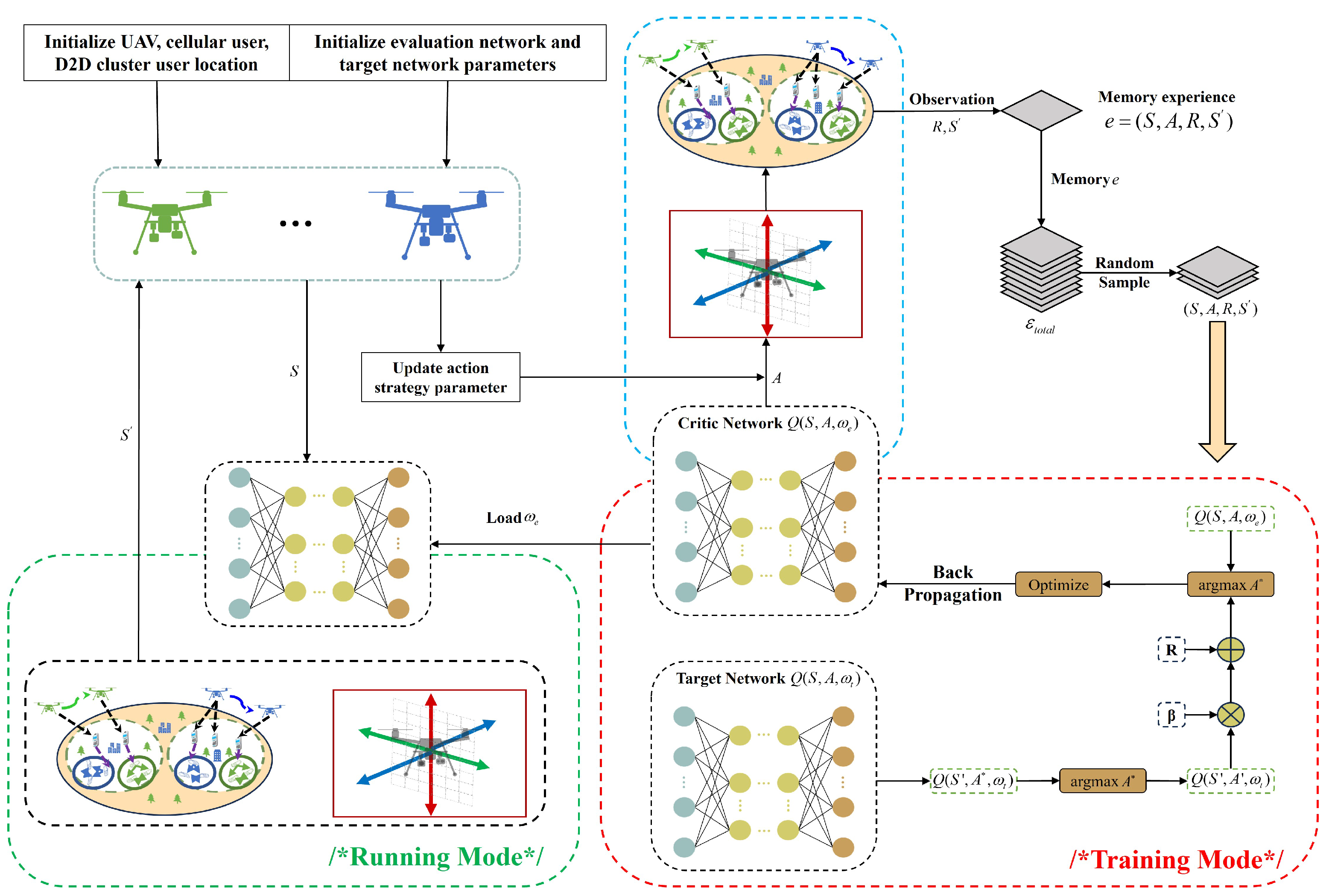 Drones 09 00062 g005