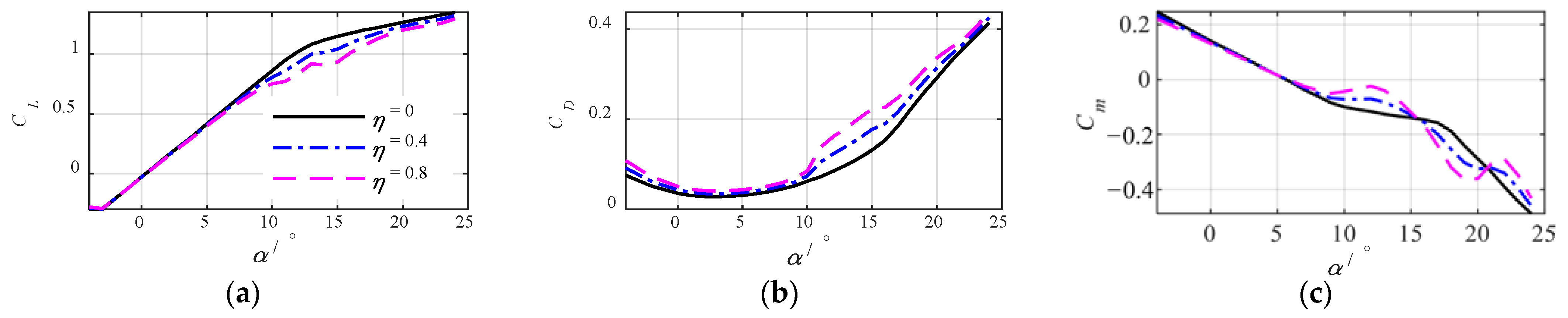 Drones 09 00063 g003