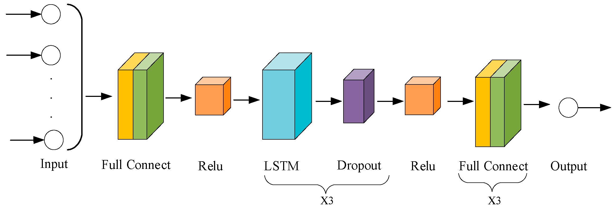 Drones 09 00063 g005