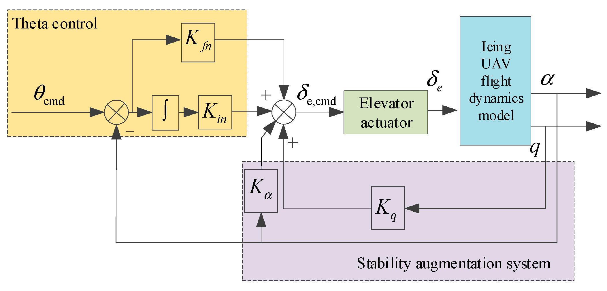 Drones 09 00063 g006