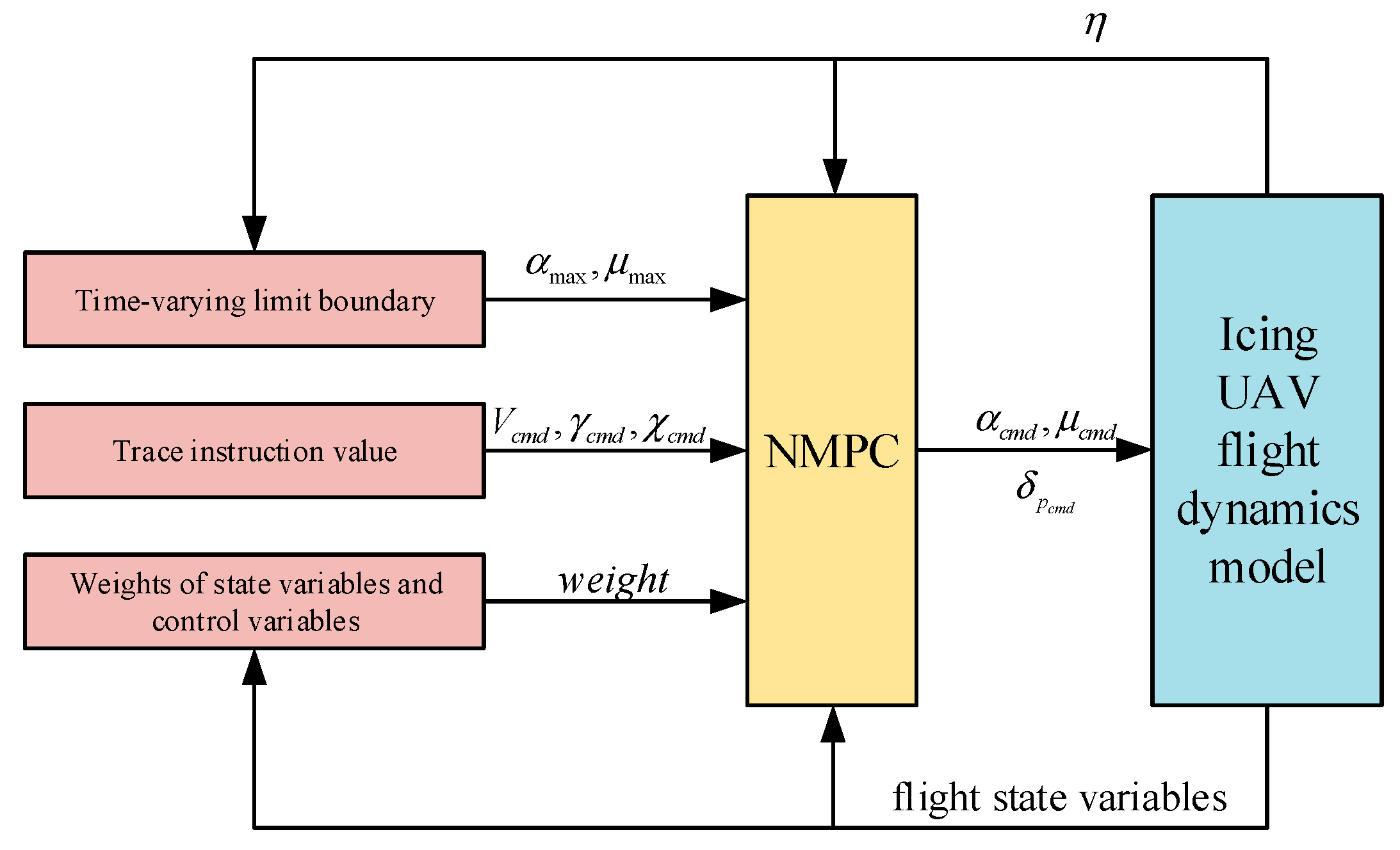Drones 09 00063 g013