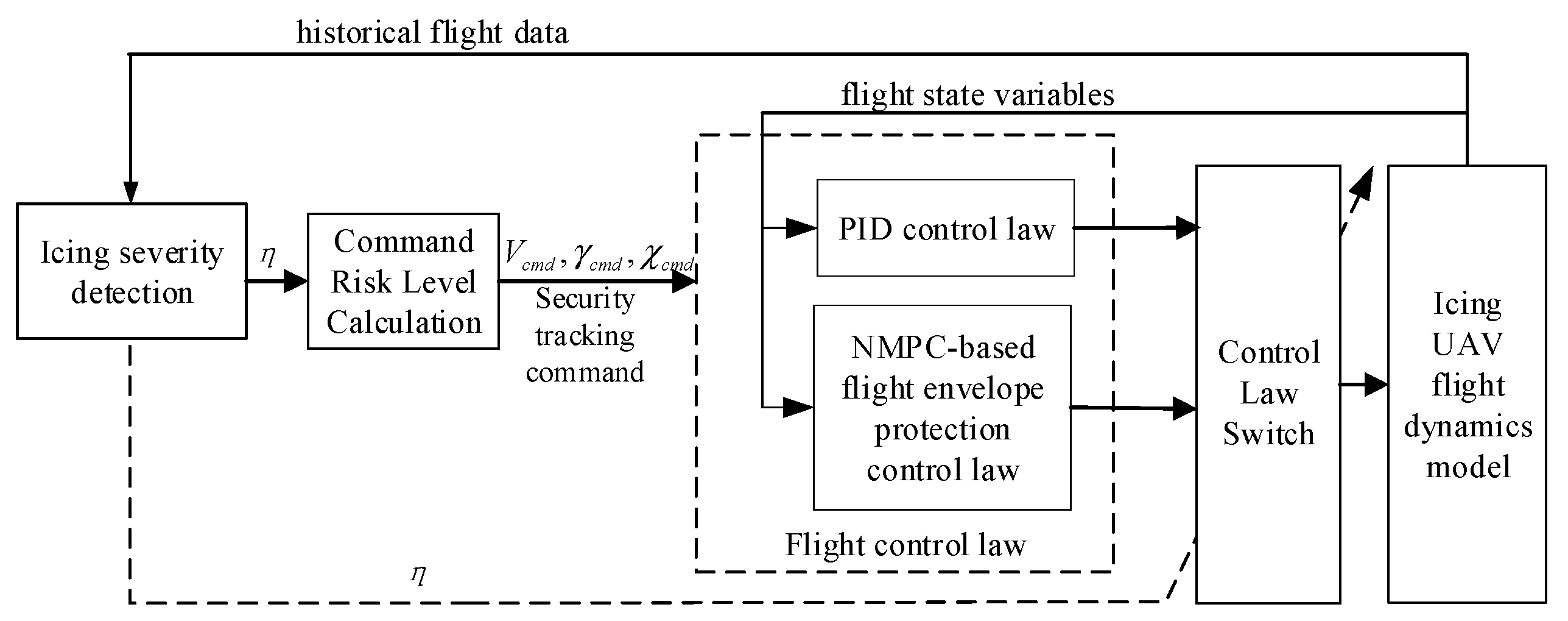Drones 09 00063 g015