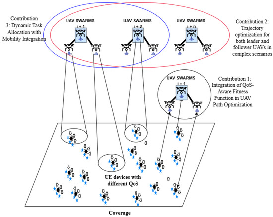 Advanced Path Planning for UAV Swarms in Smart City Disaster Scenarios ...