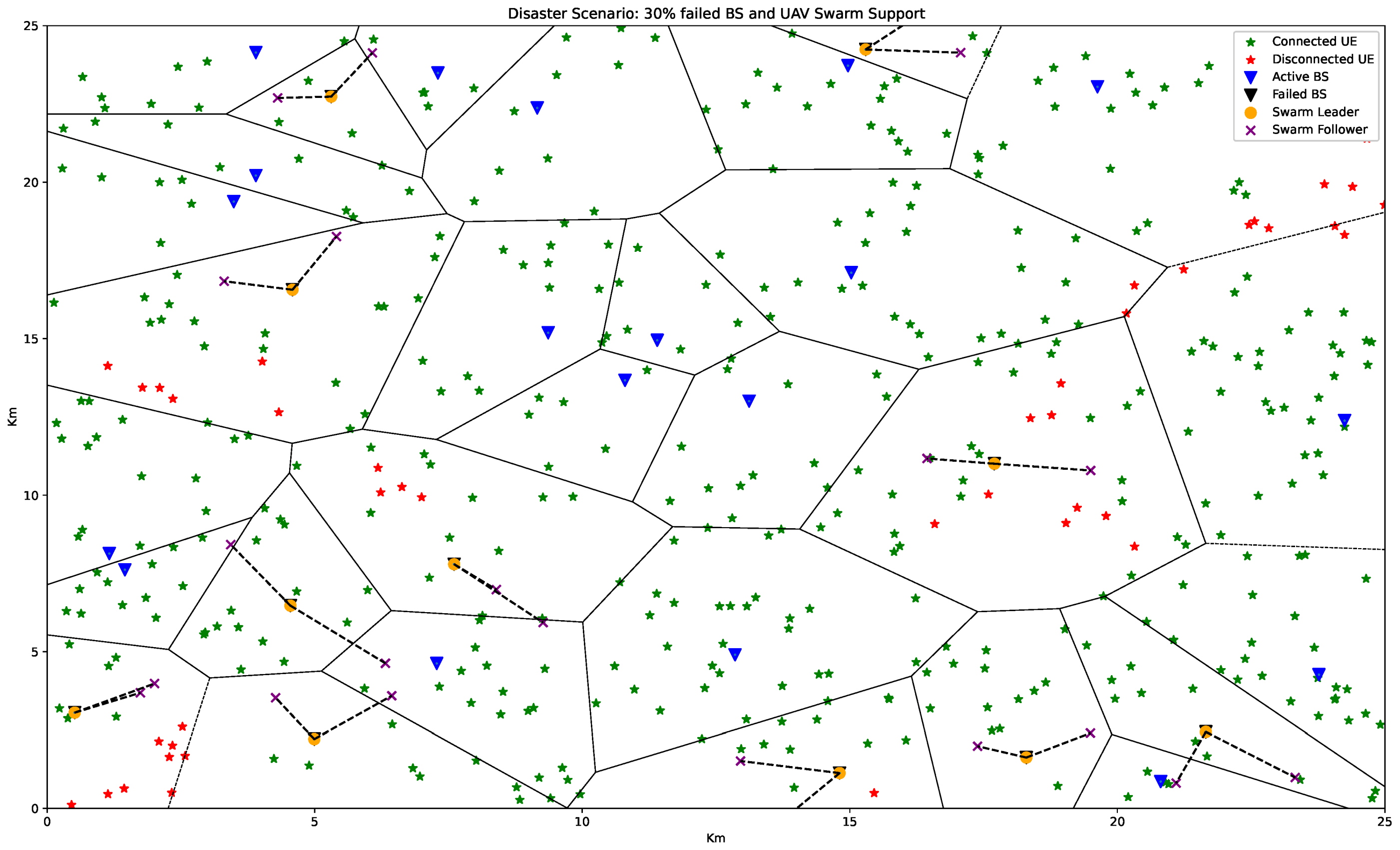 Advanced Path Planning for UAV Swarms in Smart City Disaster Scenarios ...