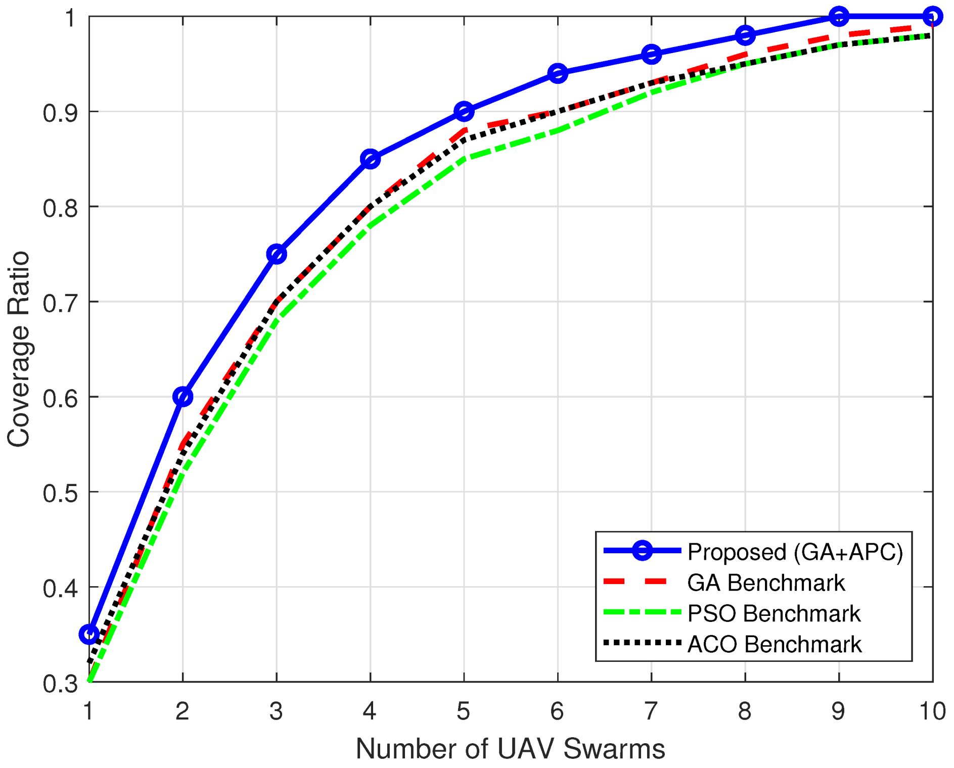 Drones 09 00064 g007