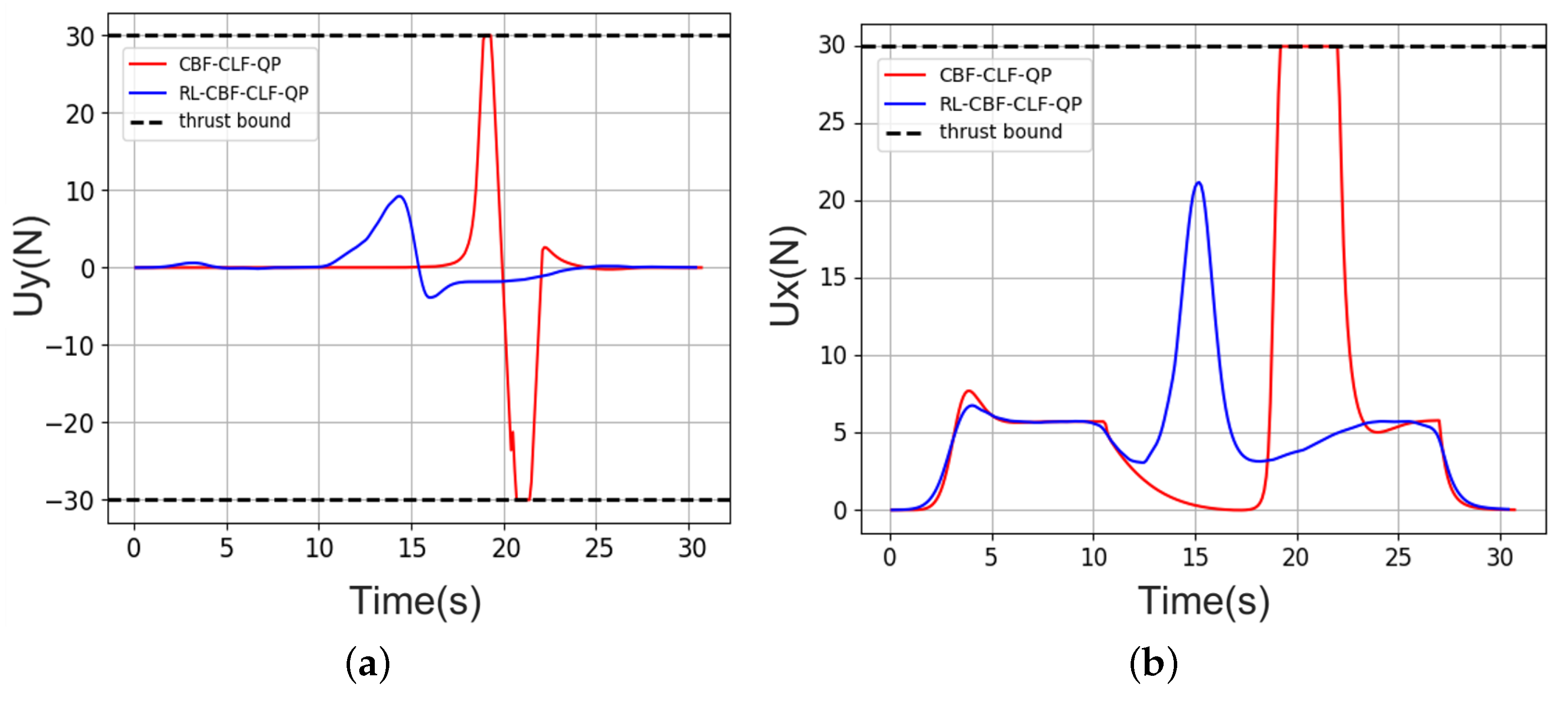 Drones 09 00065 g007