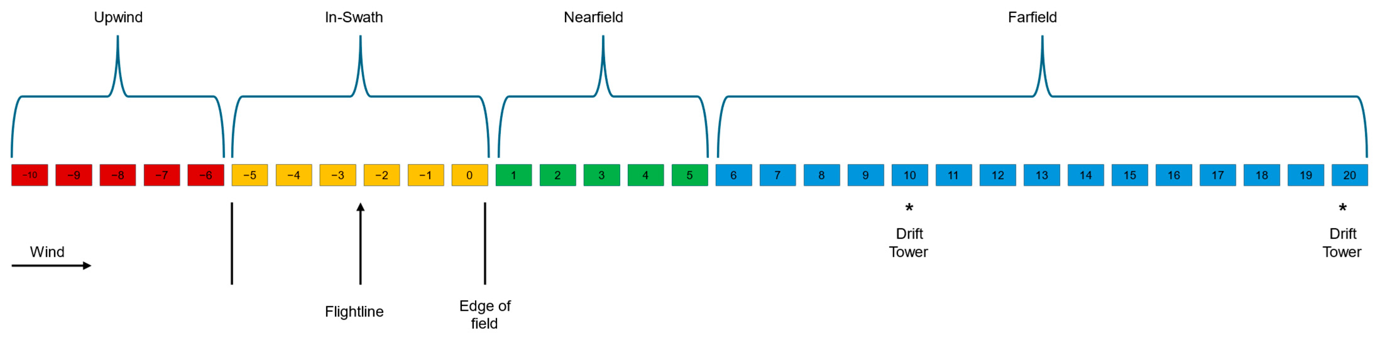 Drones 09 00066 g003 Drones 09 00066 g003
