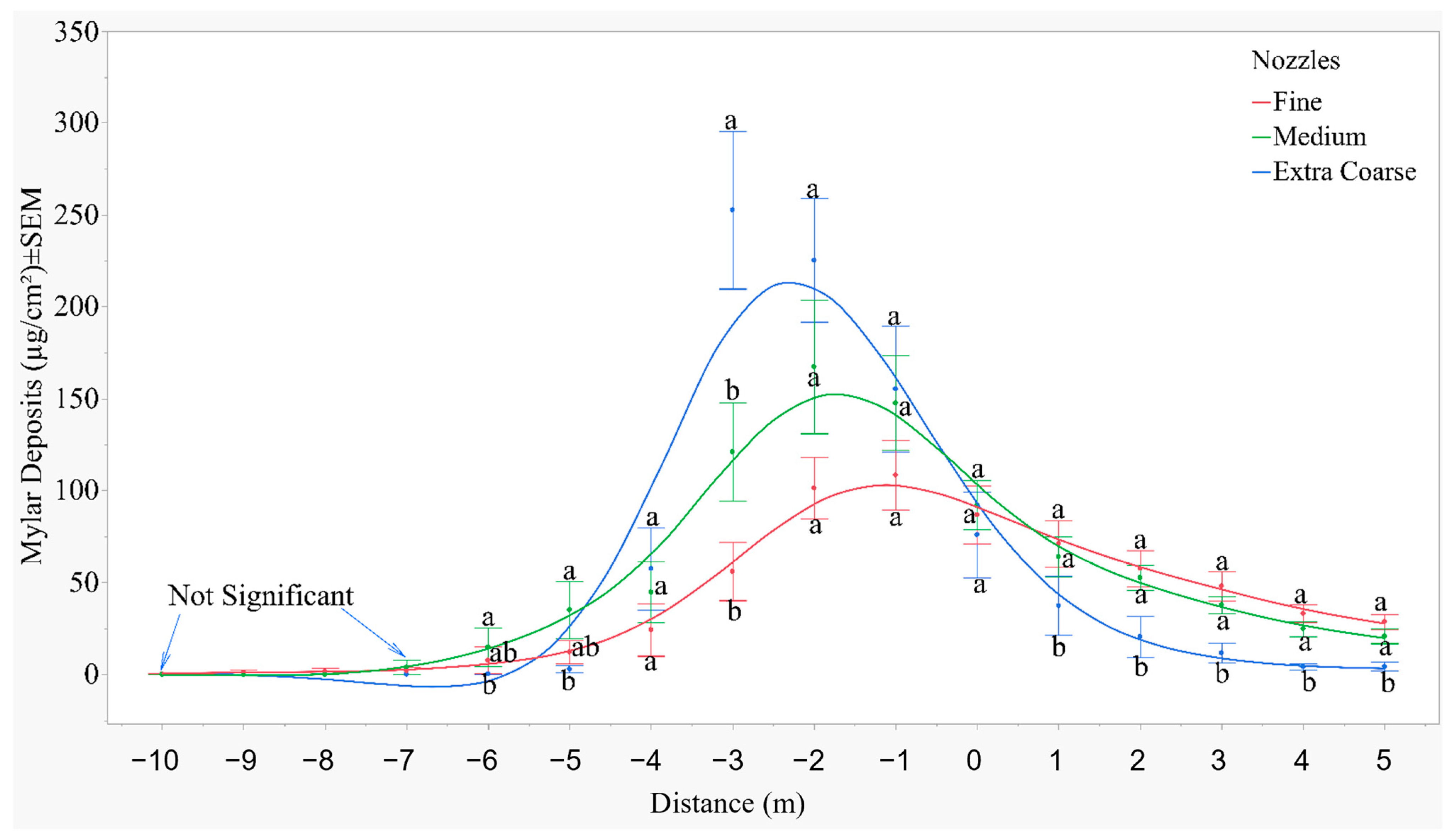 Drones 09 00066 g007 Drones 09 00066 g007