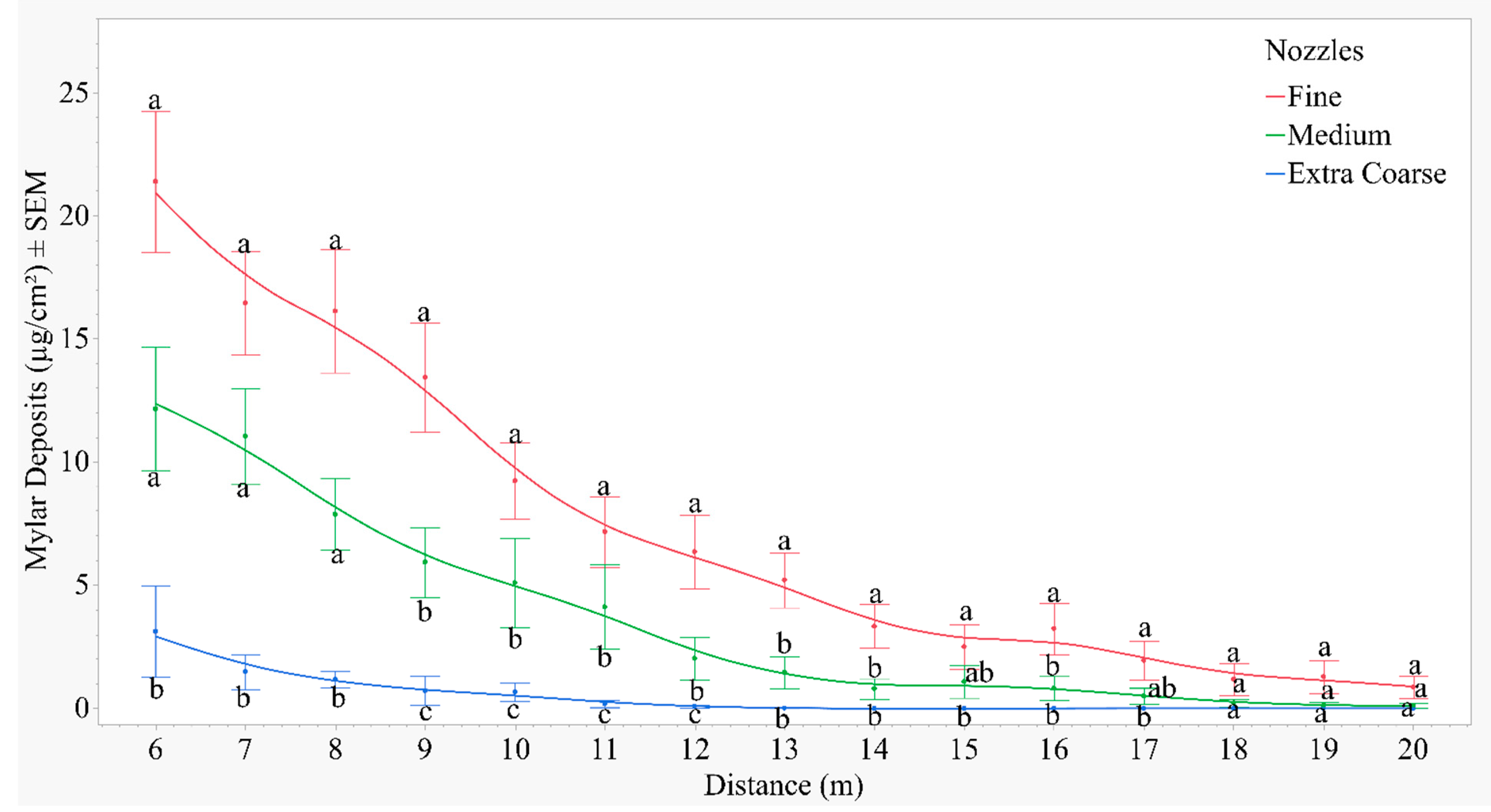 Drones 09 00066 g008 Drones 09 00066 g008