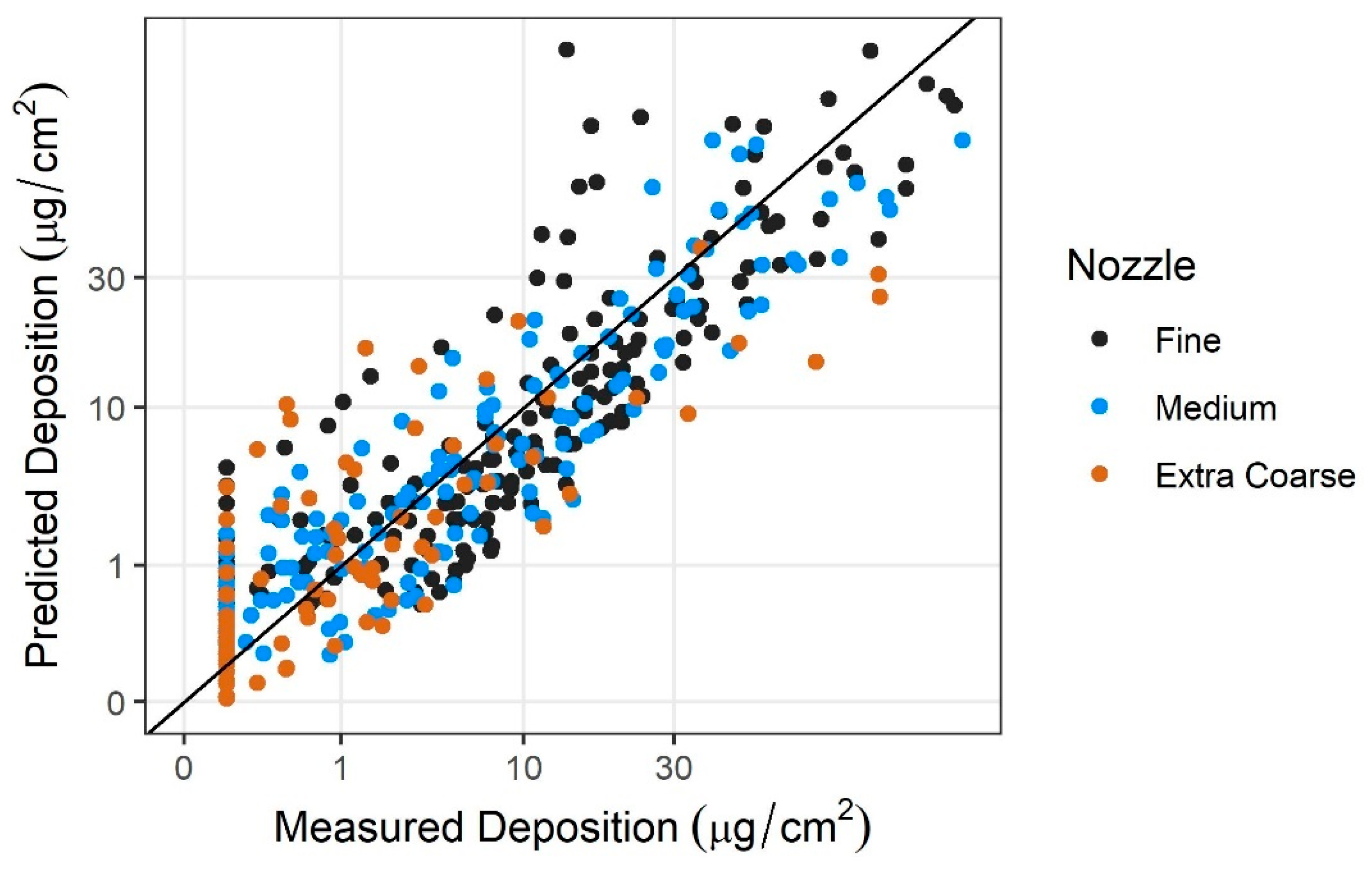 Drones 09 00066 g009 Drones 09 00066 g009