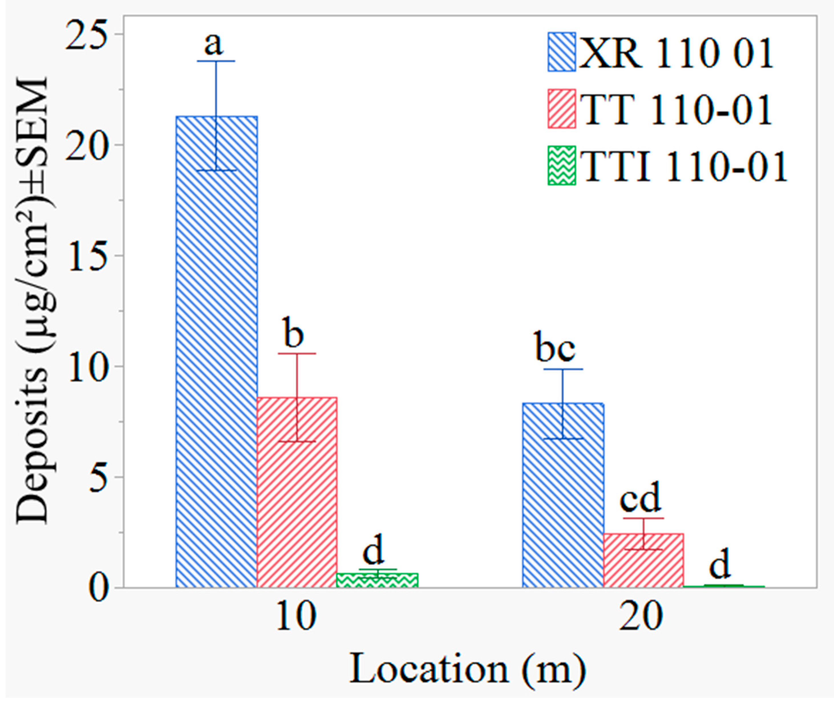 Drones 09 00066 g012 Drones 09 00066 g012
